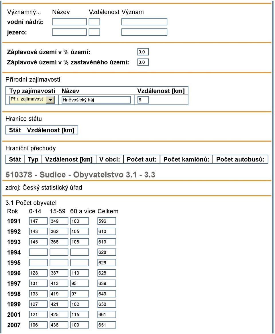 zajímavost Hněvošický háj 8 Hranice státu Stát Vzdálenost [km] Hraniční přechody Stát Typ Vzdálenost [km] V obci: Počet aut: Počet kamiónů: Počet autobusů: 510378 -