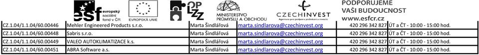 org 420296342827 ÚT a ČT - 10:00-15:00 hod. CZ.1.04/1.1.04/60.00449 VALEO AUTOKLIMATIZACE k.s. Marta Šindlářová marta.