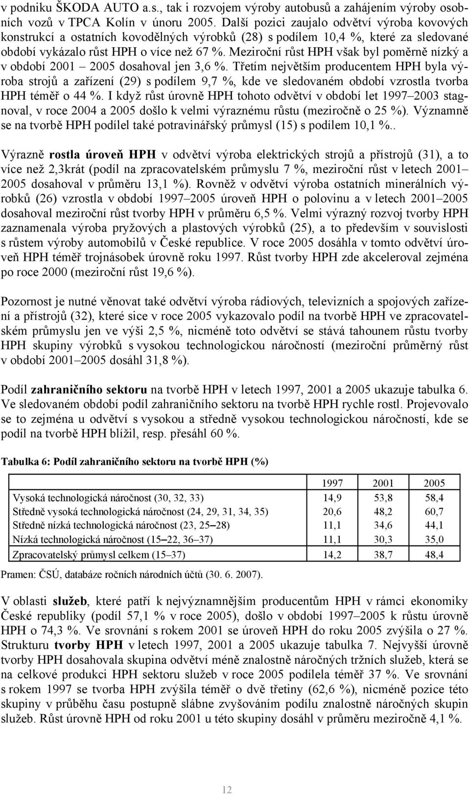 Meziroční růst HPH však byl poměrně nízký a v období 2001 2005 dosahoval jen 3,6 %.