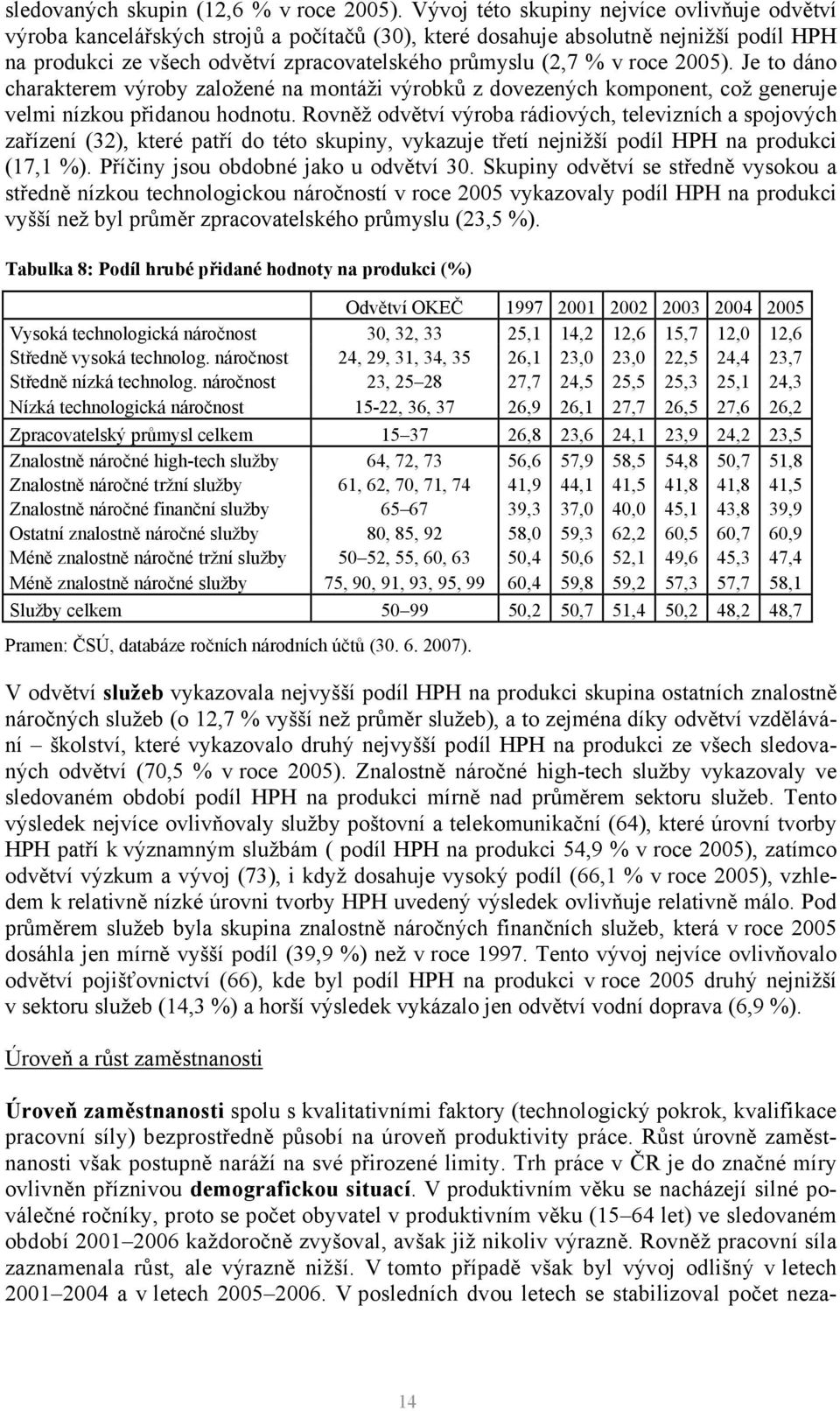 roce 2005). Je to dáno charakterem výroby založené na montáži výrobků z dovezených komponent, což generuje velmi nízkou přidanou hodnotu.