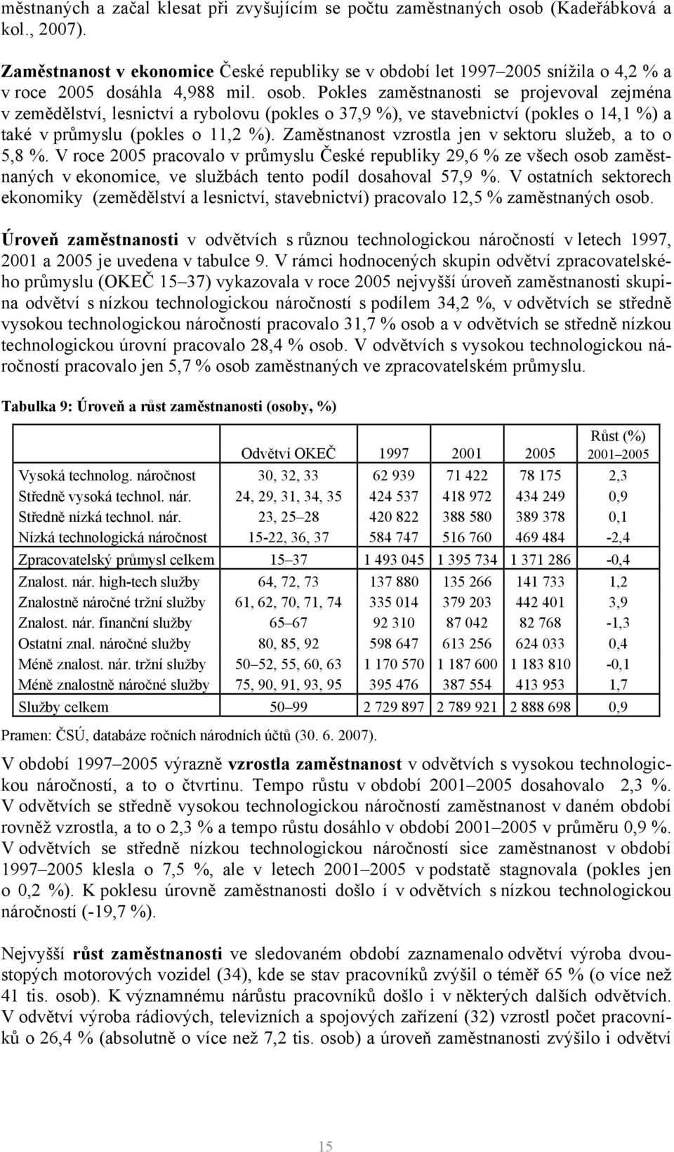 Pokles zaměstnanosti se projevoval zejména v zemědělství, lesnictví a rybolovu (pokles o 37,9 %), ve stavebnictví (pokles o 14,1 %) a také v průmyslu (pokles o 11,2 %).