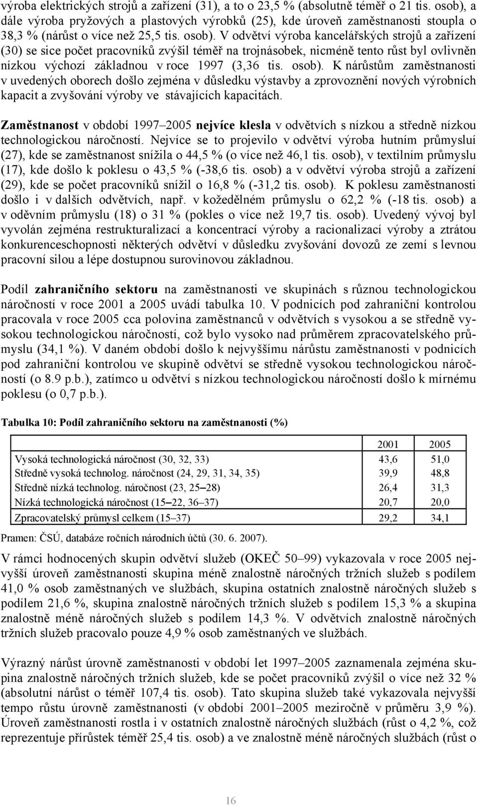 V odvětví výroba kancelářských strojů a zařízení (30) se sice počet pracovníků zvýšil téměř na trojnásobek, nicméně tento růst byl ovlivněn nízkou výchozí základnou v roce 1997 (3,36 tis. osob).