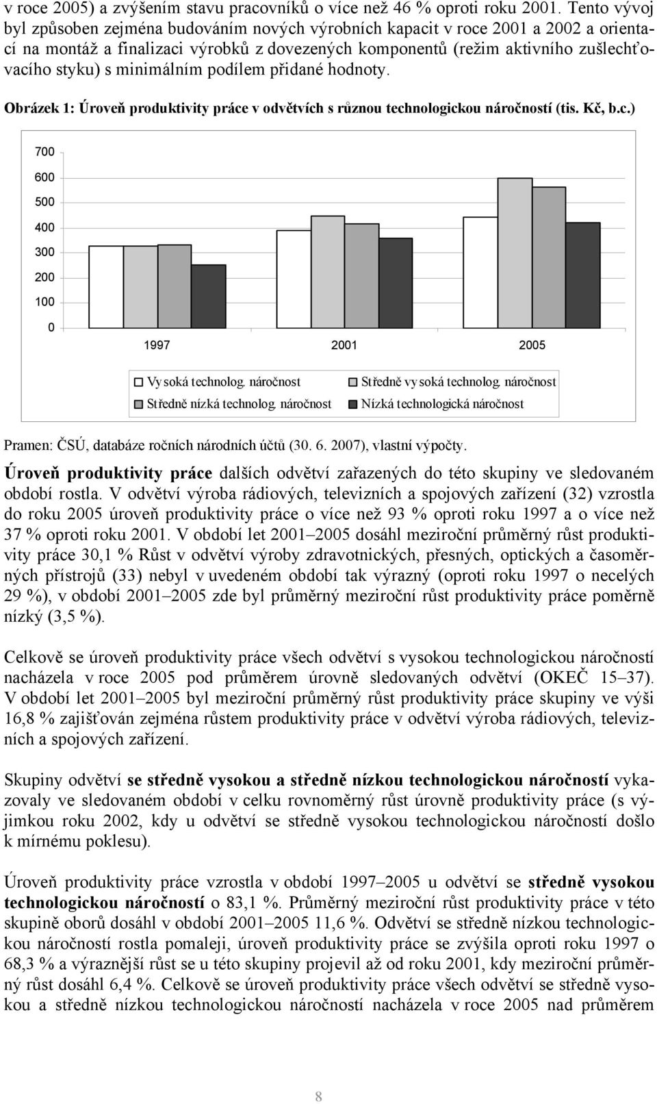 minimálním podílem přidané hodnoty. Obrázek 1: Úroveň produktivity práce v odvětvích s různou technologickou náročností (tis. Kč, b.c.) 700 600 500 400 300 200 100 0 1997 2001 2005 Vysoká technolog.