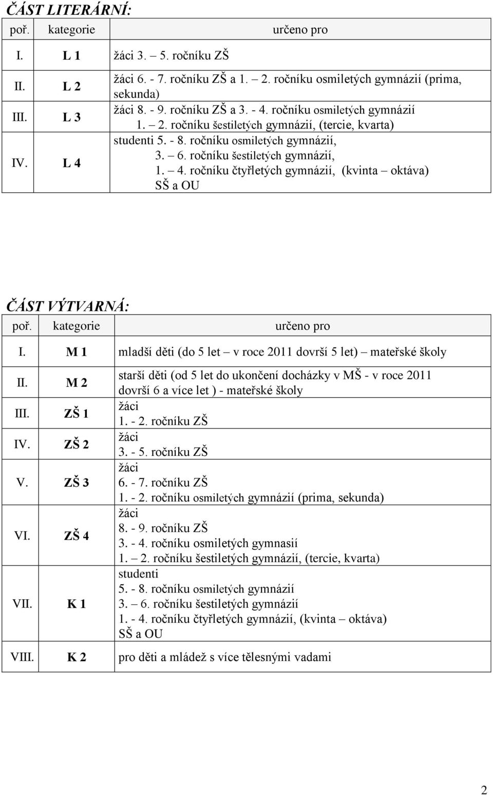 ročníku čtyřletých gymnázií, (kvinta oktáva) SŠ a OU ČÁST VÝTVARNÁ: poř. kategorie určeno pro I. M 1 mladší děti (do 5 let v roce 2011 dovrší 5 let) mateřské školy II. M 2 III. ZŠ 1 IV. ZŠ 2 V.