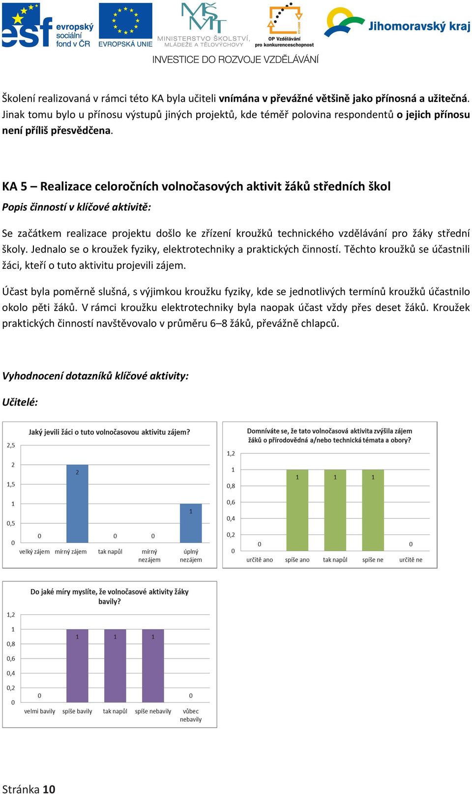 KA 5 Realizace celoročních volnočasových aktivit žáků středních škol Popis činností v klíčové aktivitě: Se začátkem realizace projektu došlo ke zřízení kroužků technického vzdělávání pro žáky střední