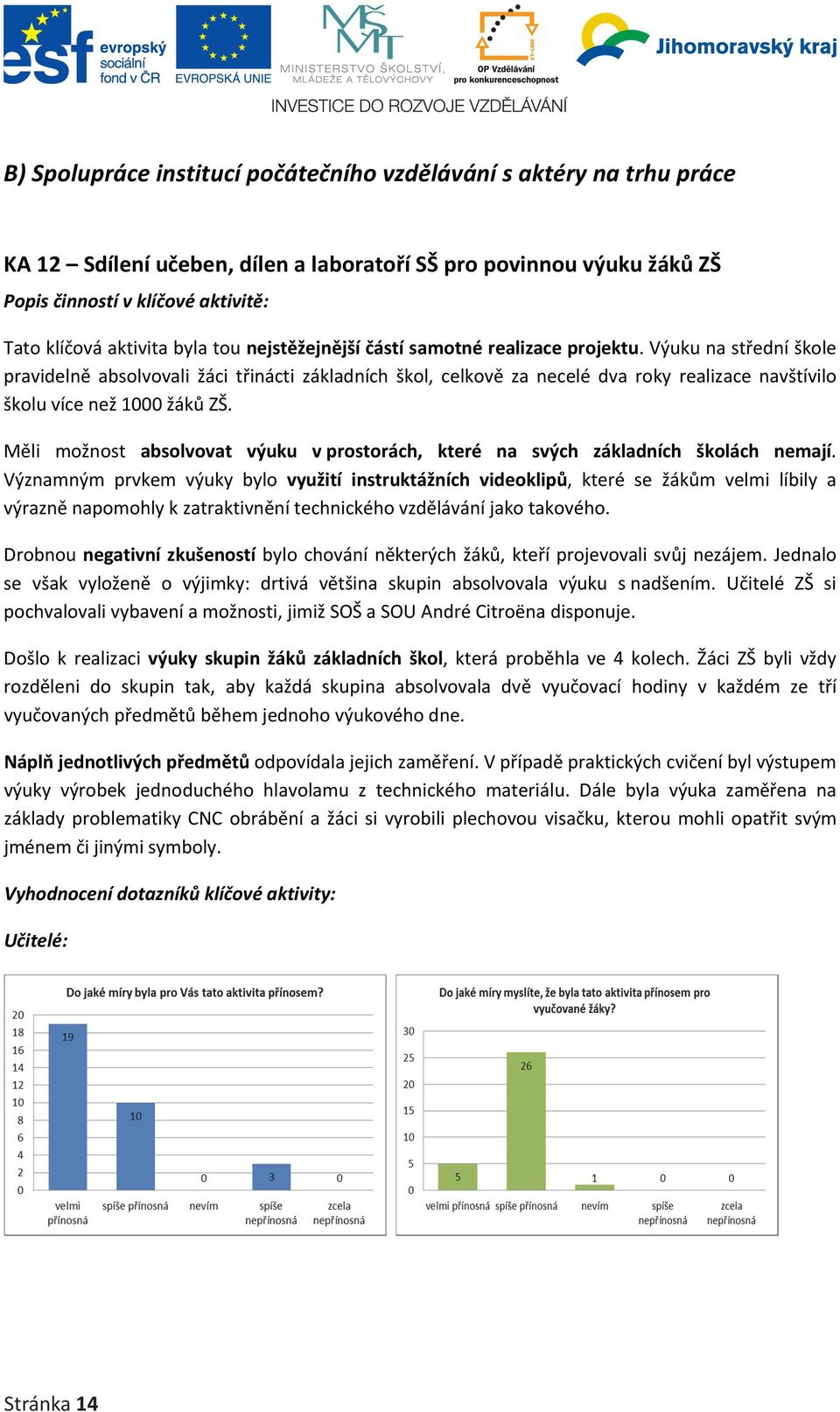 Výuku na střední škole pravidelně absolvovali žáci třinácti základních škol, celkově za necelé dva roky realizace navštívilo školu více než 1000 žáků ZŠ.