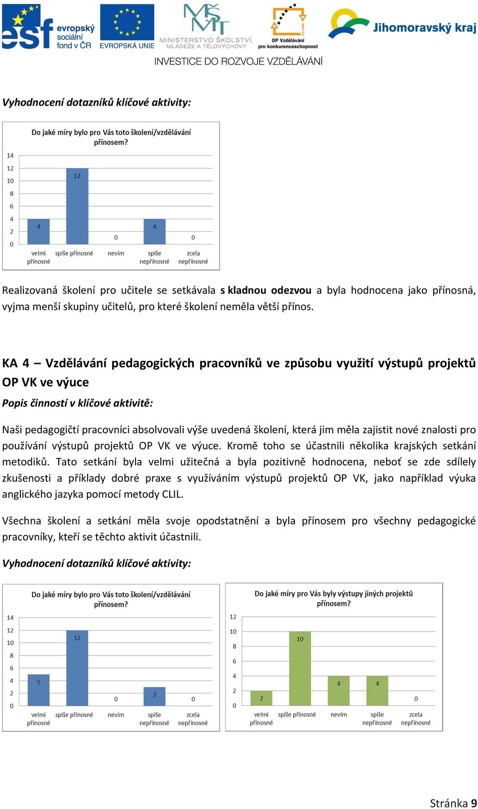 KA 4 Vzdělávání pedagogických pracovníků ve způsobu využití výstupů projektů OP VK ve výuce Popis činností v klíčové aktivitě: Naši pedagogičtí pracovníci absolvovali výše uvedená školení, která jim