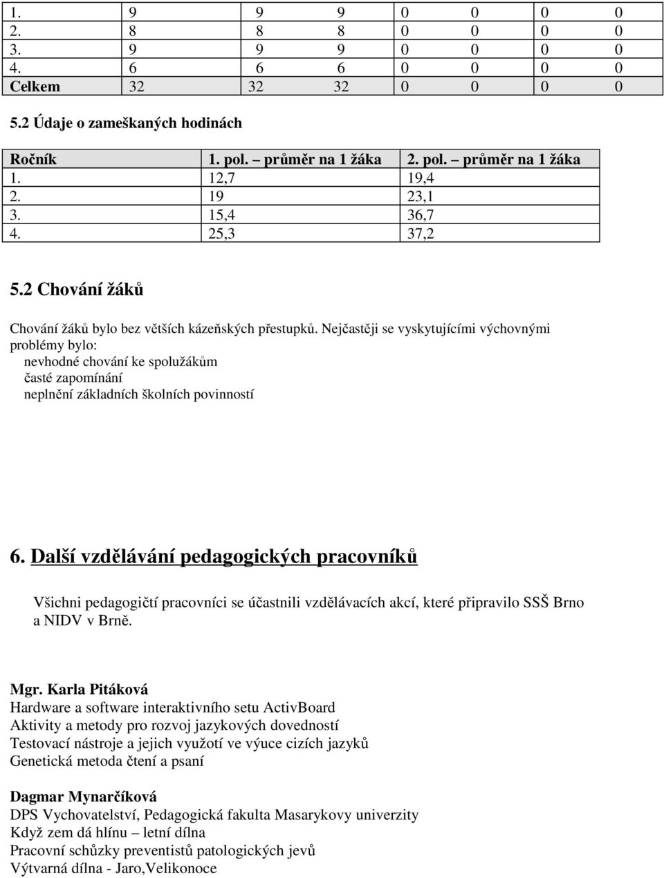 Nejčastěji se vyskytujícími výchovnými problémy bylo: nevhodné chování ke spolužákům časté zapomínání neplnění základních školních povinností 6.