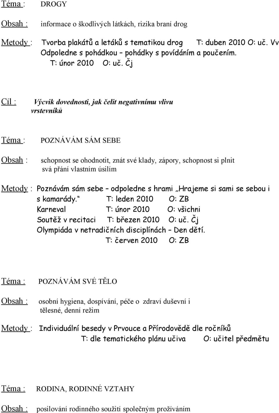 Čj Cíl : Výcvik dovednosti, jak čelit negativnímu vlivu vrstevníků Téma : Obsah : POZNÁVÁM SÁM SEBE schopnost se ohodnotit, znát své klady, zápory, schopnost si plnit svá přání vlastním úsilím Metody