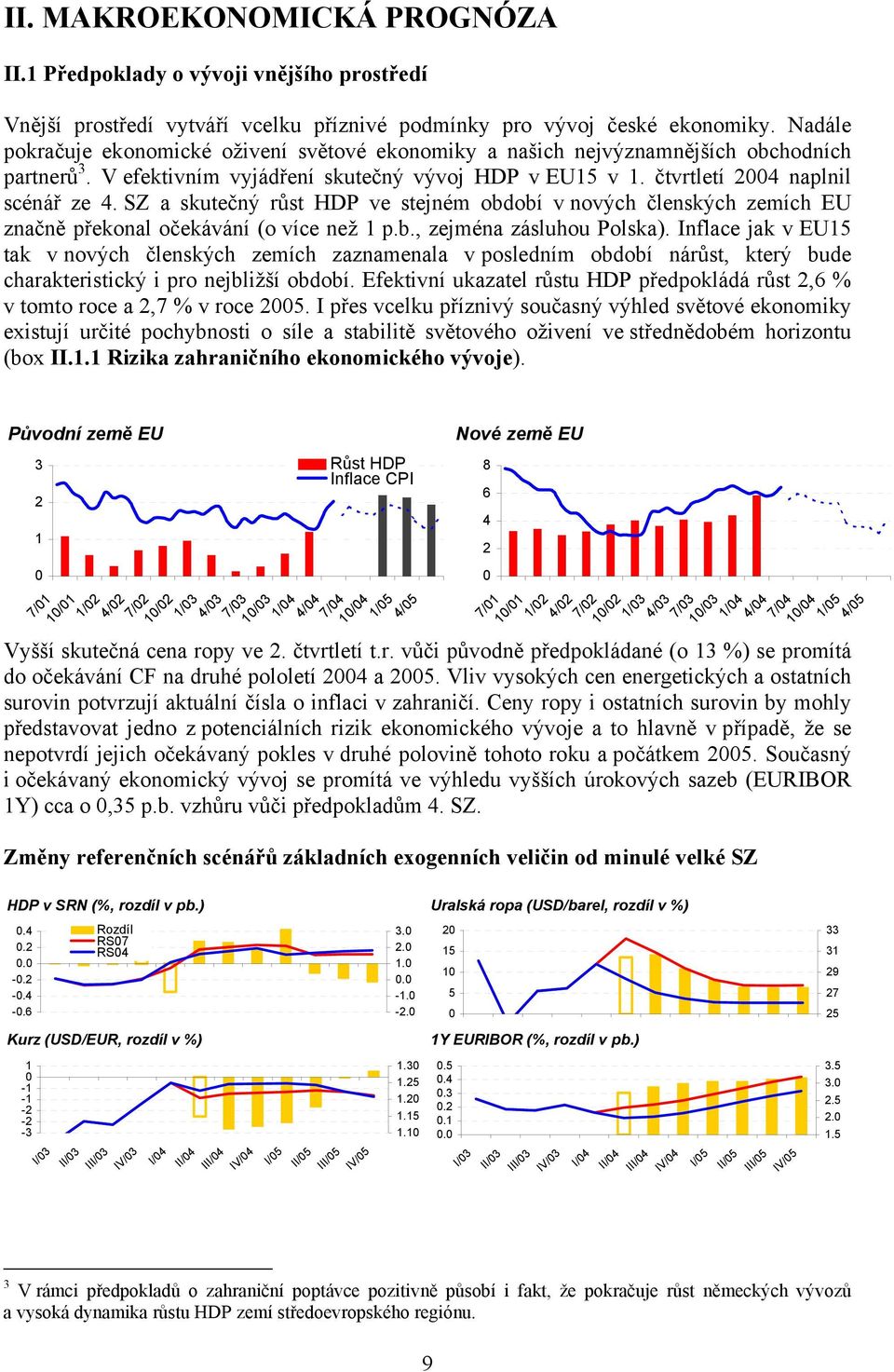 SZ a skutečný růst HDP ve stejném období v nových členských zemích EU značně překonal očekávání (o více než 1 p.b., zejména zásluhou Polska).