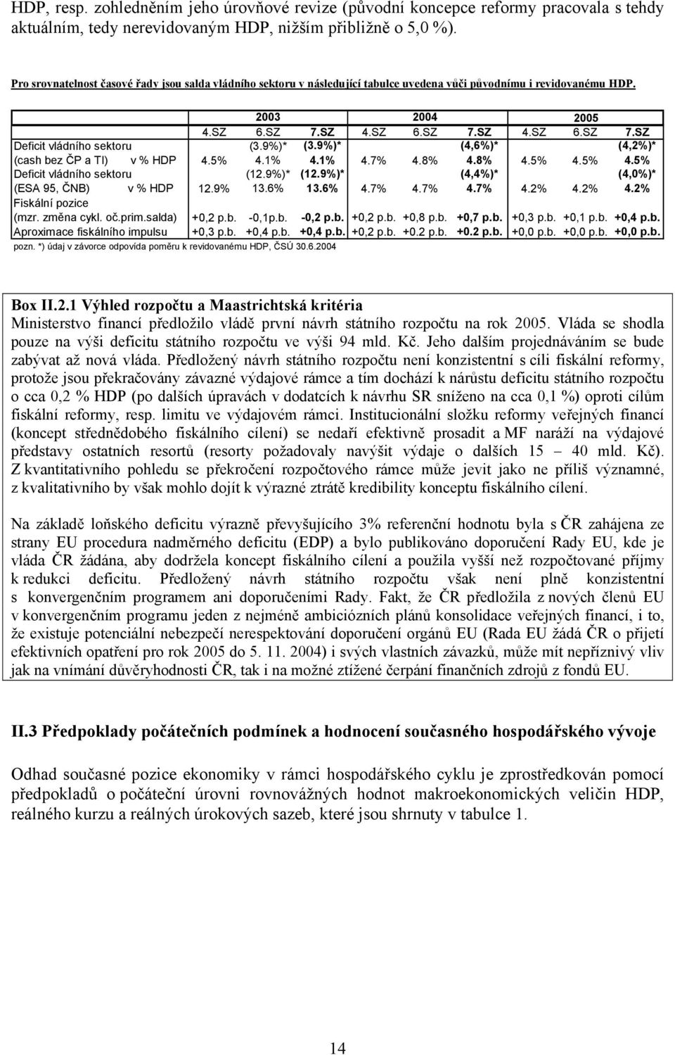 9%)* (3.9%)* (4,6%)* (4,2%)* (cash bez ČP a TI) v % HDP 4.5% 4.1% 4.1% 4.7% 4.8% 4.8% 4.5% 4.5% 4.5% Deficit vládního sektoru (12.9%)* (12.9%)* (4,4%)* (4,0%)* (ESA 95, ČNB) v % HDP 12.9% 13.6% 13.