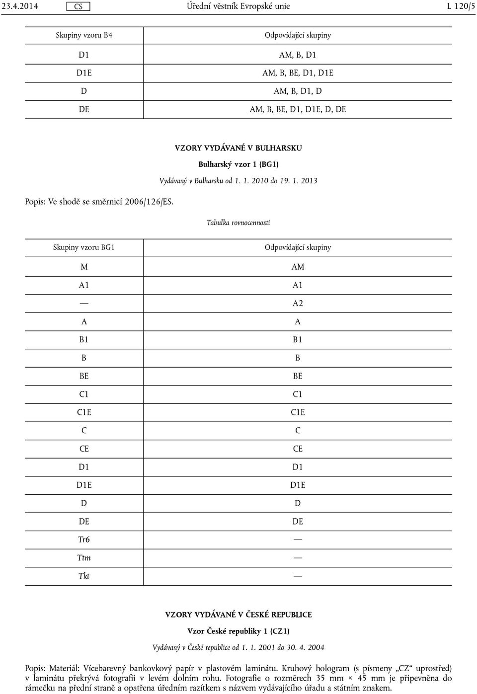 4. 2004 Popis: Materiál: Vícebarevný bankovkový papír v plastovém laminátu. Kruhový hologram (s písmeny Z uprostřed) v laminátu překrývá fotografii v levém dolním rohu.