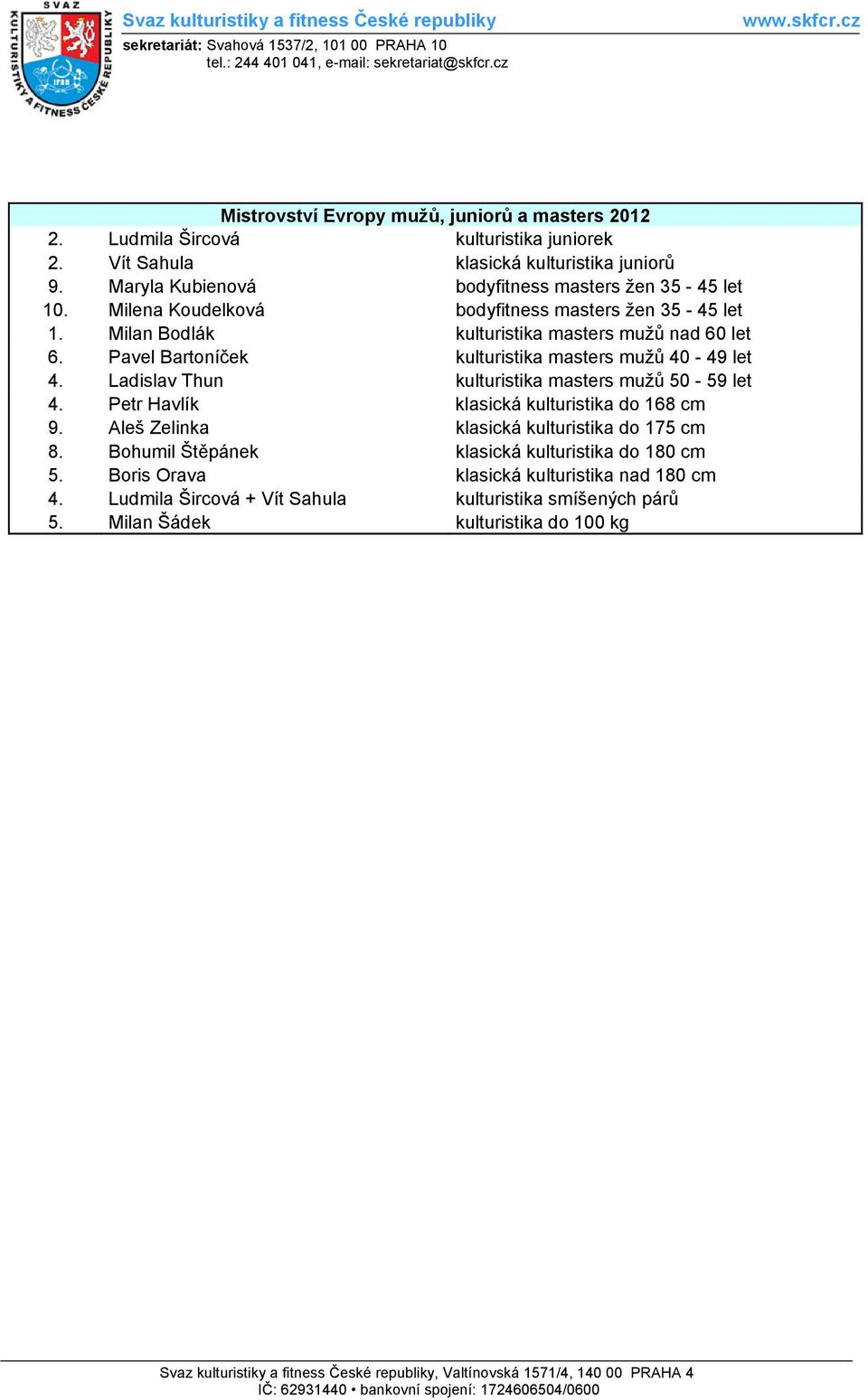 Pavel Bartoníček kulturistika masters mužů 40-49 let 4. Ladislav Thun kulturistika masters mužů 50-59 let 4. Petr Havlík klasická kulturistika do 168 cm 9.