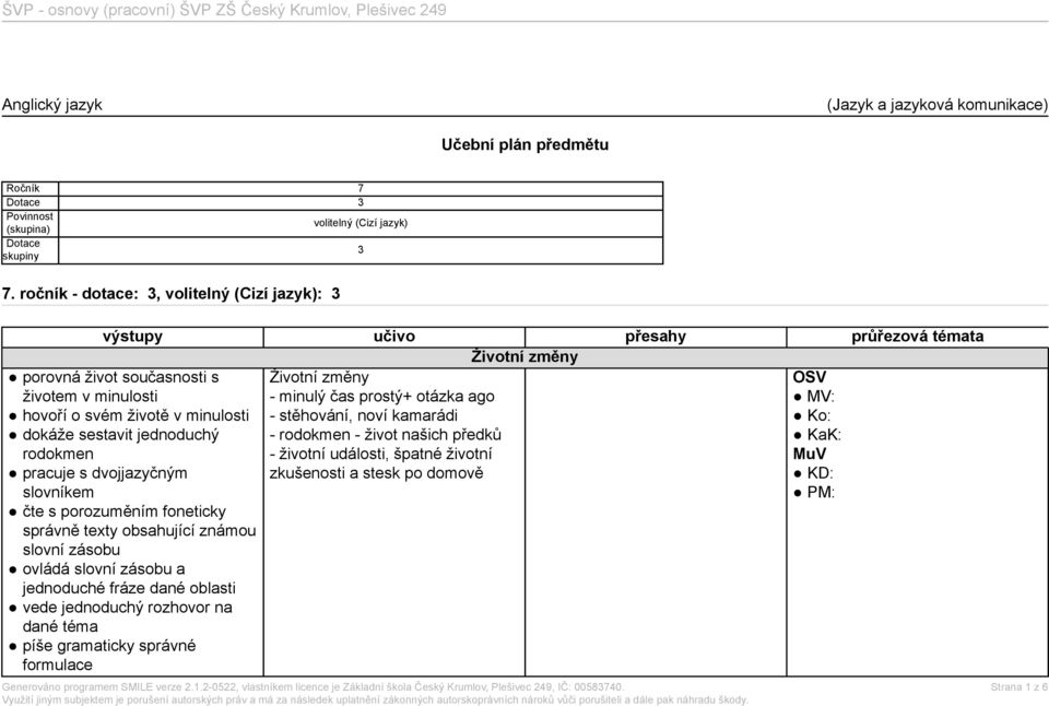 ročník - dotace: 3, volitelný (Cizí jazyk): 3 Životní změny porovná život současnosti s životem v minulosti hovoří o svém životě v