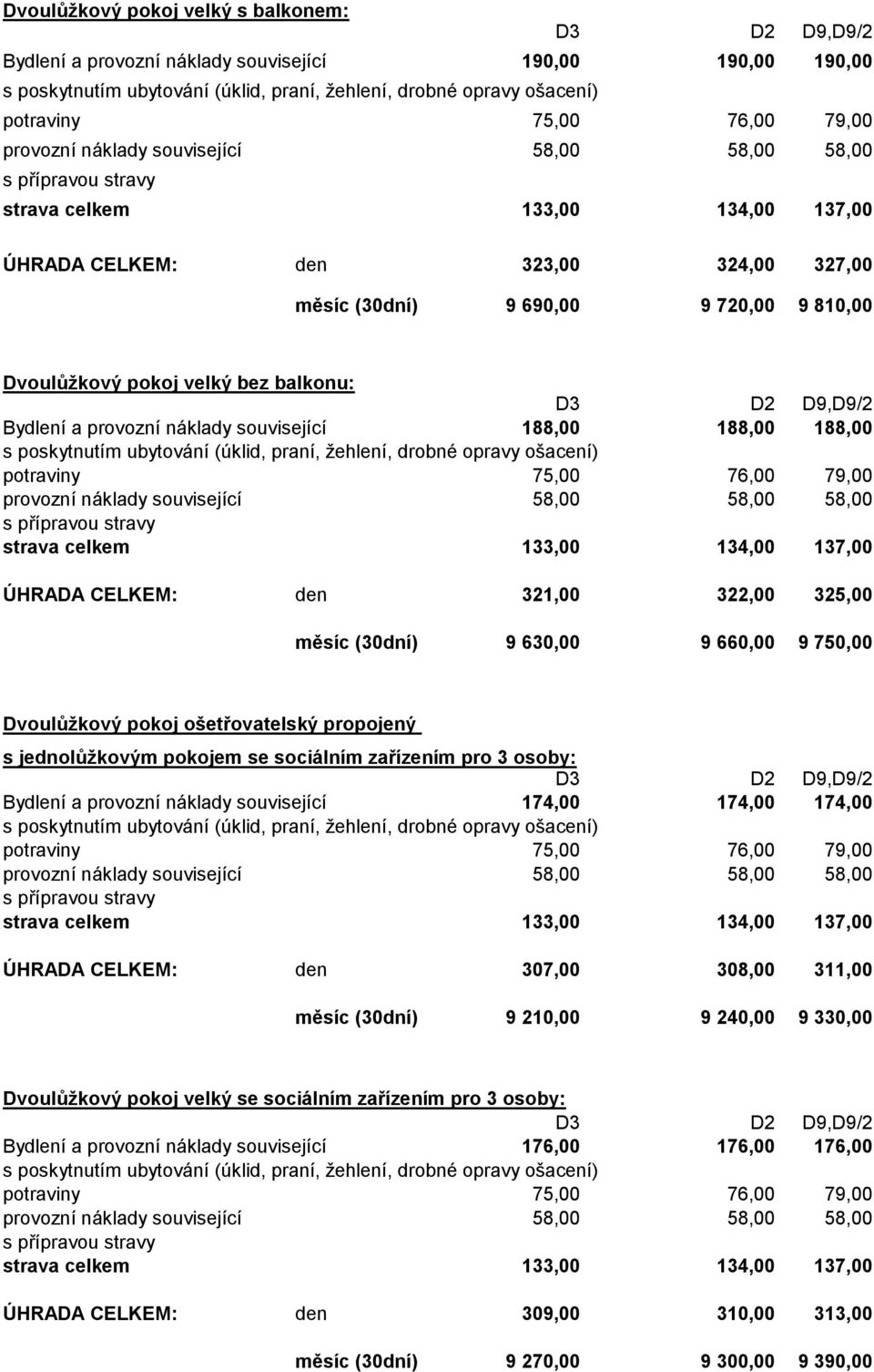 propojený s jednolůžkovým pokojem se sociálním zařízením pro 3 osoby: Bydlení a provozní náklady související 174,00 174,00 174,00 ÚHRADA CELKEM: den 307,00 308,00 311,00 měsíc (30dní) 9 210,00 9