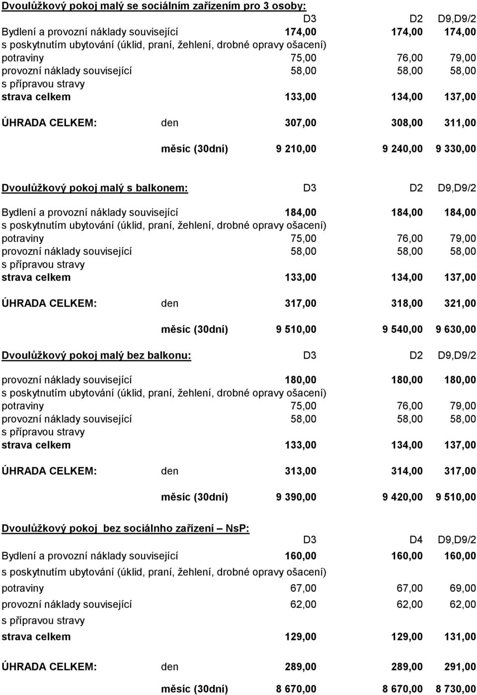 630,00 Dvoulůžkový pokoj malý bez balkonu: provozní náklady související 180,00 180,00 180,00 ÚHRADA CELKEM: den 313,00 314,00 317,00 měsíc (30dní) 9 390,00 9 420,00 9 510,00 Dvoulůžkový