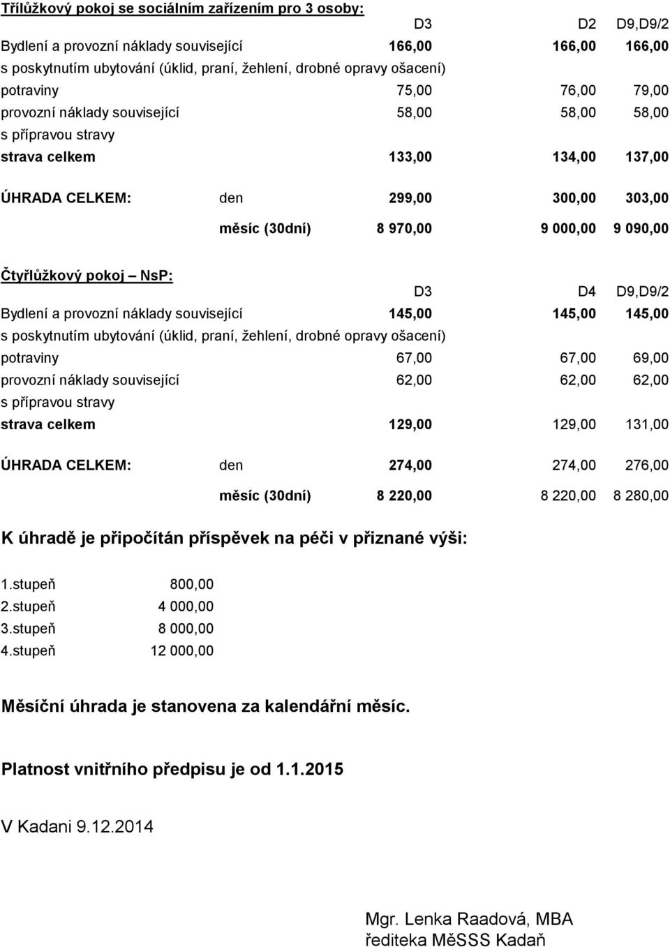 274,00 276,00 měsíc (30dní) 8 220,00 8 220,00 8 280,00 K úhradě je připočítán příspěvek na péči v přiznané výši: 1.stupeň 800,00 2.stupeň 4 000,00 3.