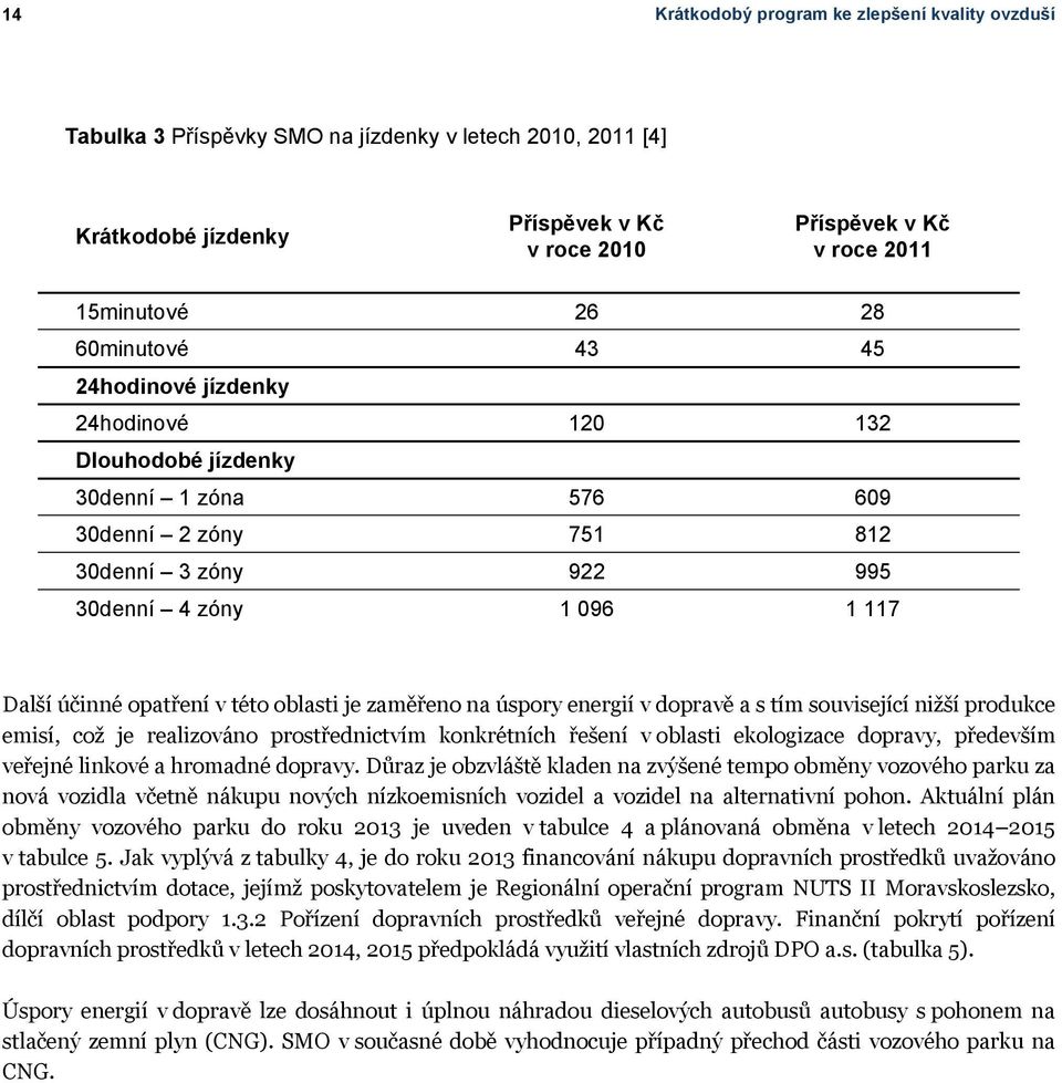 této oblasti je zaměřeno na úspory energií v dopravě a s tím související nižší produkce emisí, což je realizováno prostřednictvím konkrétních řešení v oblasti ekologizace dopravy, především veřejné