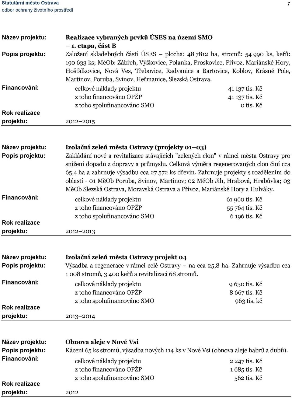 Hošťálkovice, Nová Ves, Třebovice, Radvanice a Bartovice, Koblov, Krásné Pole, Martinov, Poruba, Svinov, Heřmanice, Slezská Ostrava.