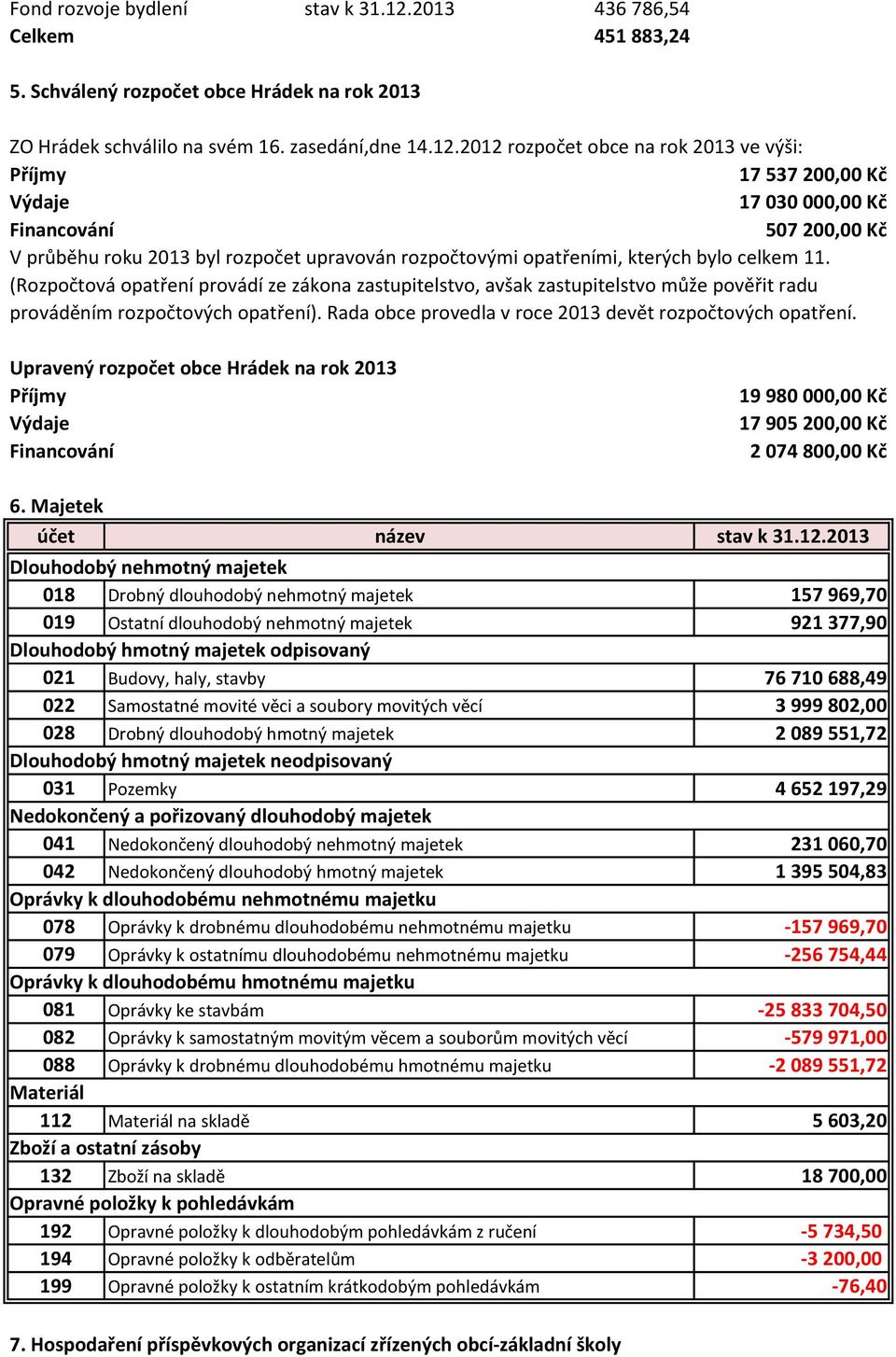 2012 rozpočet obce na rok 2013 ve výši: Příjmy 17 537 200,00 Kč Výdaje 17 030 000,00 Kč Financování 507 200,00 Kč V průběhu roku 2013 byl rozpočet upravován rozpočtovými opatřeními, kterých bylo