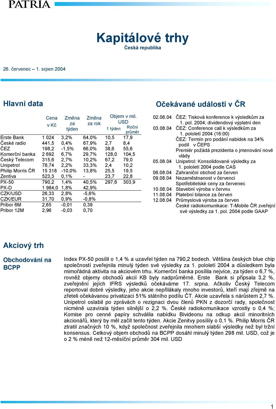 10,2% 67,2 79,0 Unipetrol 78,74 2,2% 33,3% 2,4 10,2 Philip Morris ČR 15 318-10,0% 13,8% 25,5 19,5 Zentiva 523,3 0,1% - 23,7 22,8 PX-50 790,2 1,4% 40,5% 297,6 303,9 PX-D 1 984,0 1,8% 42,9% CZK/USD