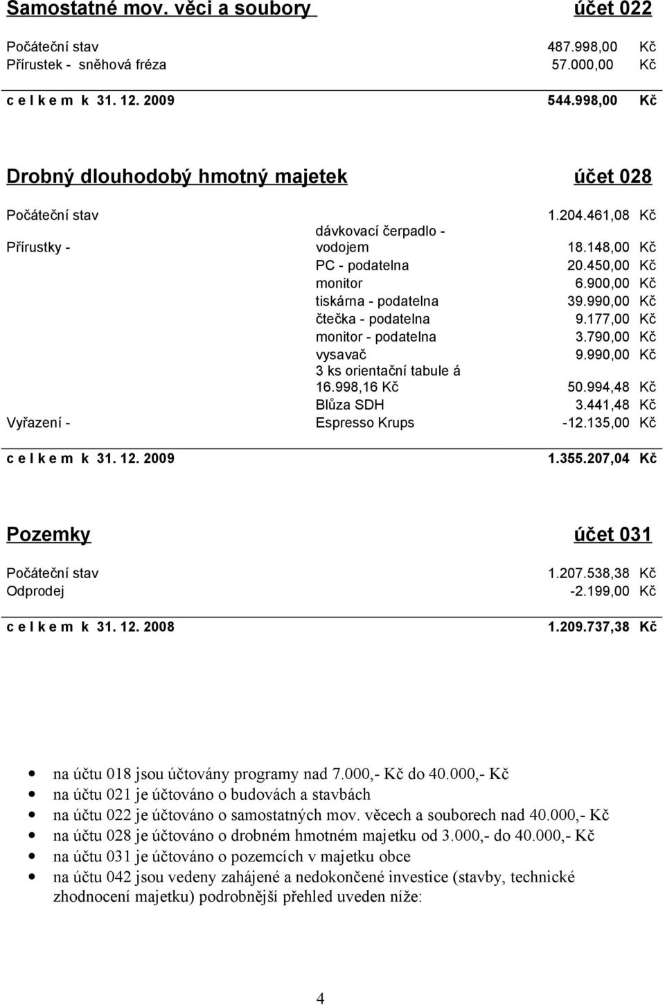 900,00 Kč tiskárna - podatelna 39.990,00 Kč čtečka - podatelna 9.177,00 Kč monitor - podatelna 3.790,00 Kč vysavač 9.990,00 Kč 3 ks orientační tabule á 16.998,16 Kč 50.994,48 Kč Blůza SDH 3.