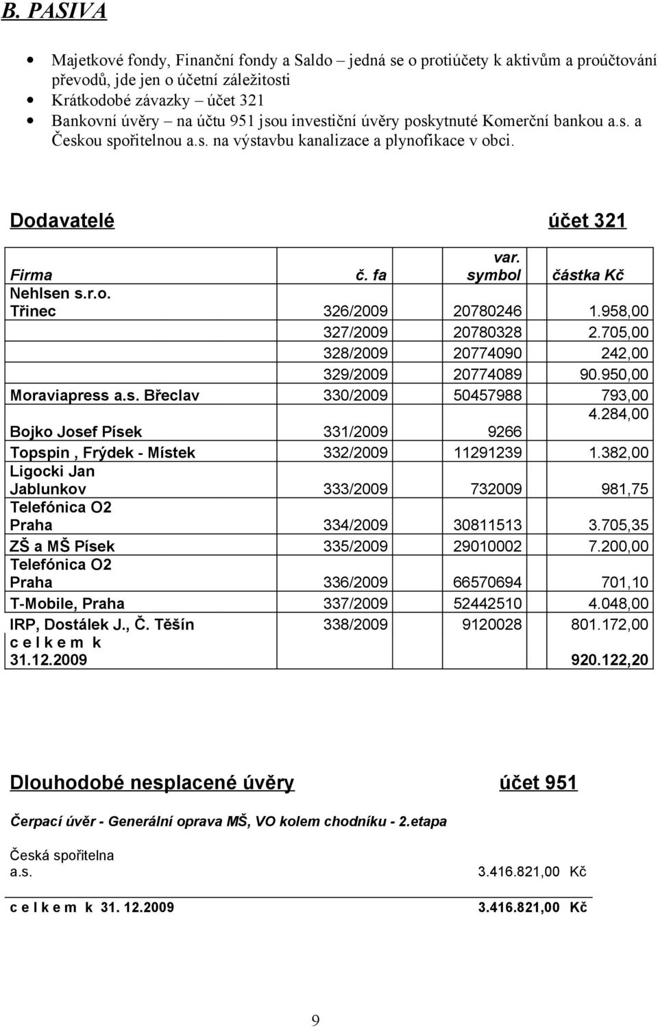958,00 327/2009 20780328 2.705,00 328/2009 20774090 242,00 329/2009 20774089 90.950,00 Moraviapress a.s. Břeclav 330/2009 50457988 793,00 4.