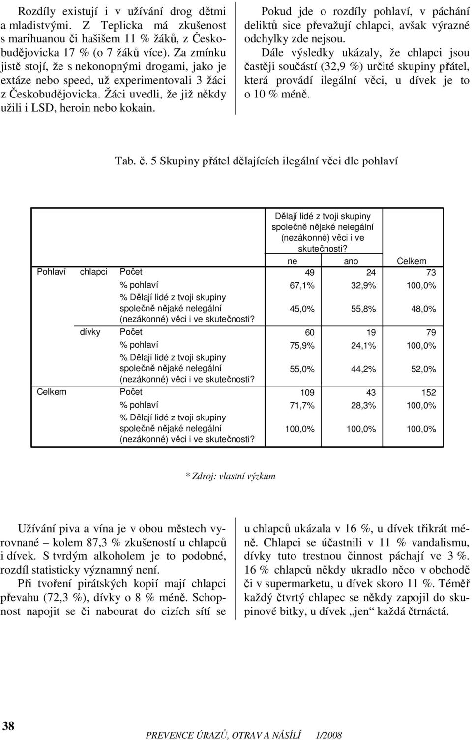 Pokud jde o rozdíly pohlaví, v páchání deliktů sice převažují chlapci, avšak výrazné odchylky zde jsou.