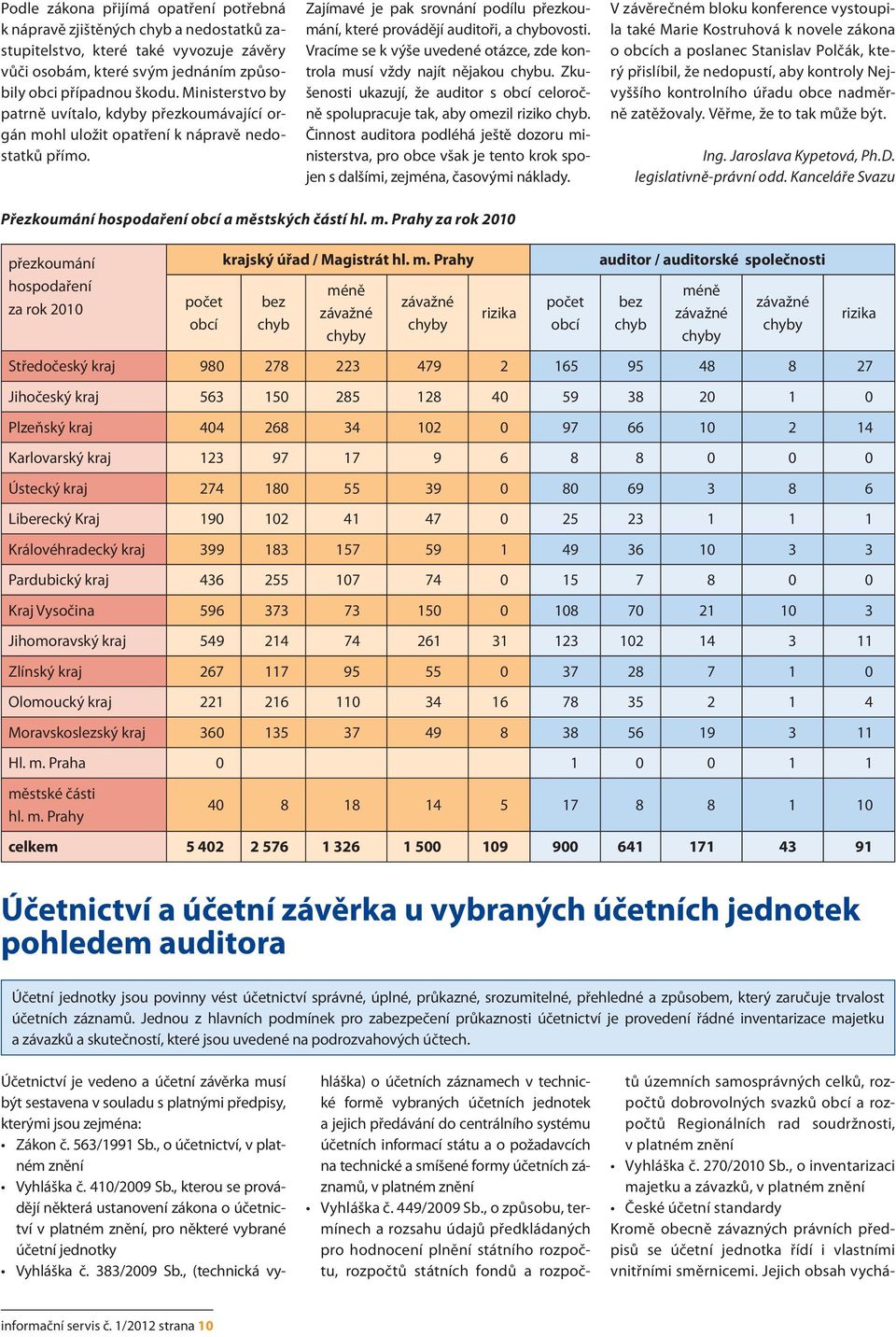 Vracíme se k výše uvedené otázce, zde kontrola musí vždy najít nějakou chybu. Zkušenosti ukazují, že auditor s obcí celoročně spolupracuje tak, aby omezil riziko chyb.