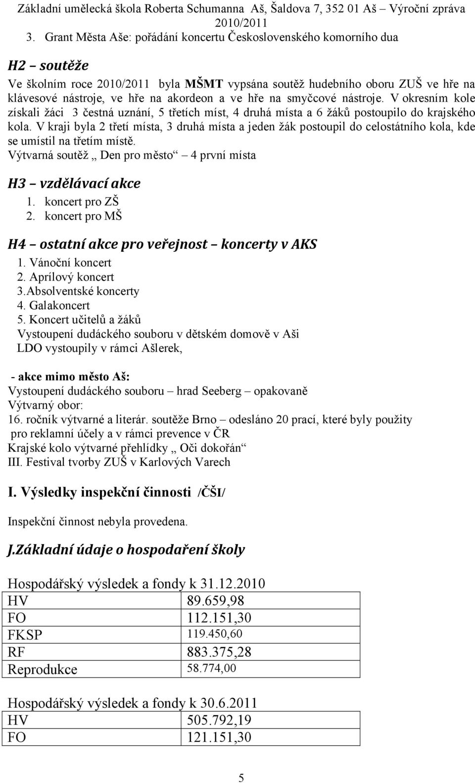 V kraji byla 2 třetí místa, 3 druhá místa a jeden žák postoupil do celostátního kola, kde se umístil na třetím místě. Výtvarná soutěž Den pro město 4 první místa H3 vzdělávací akce 1.