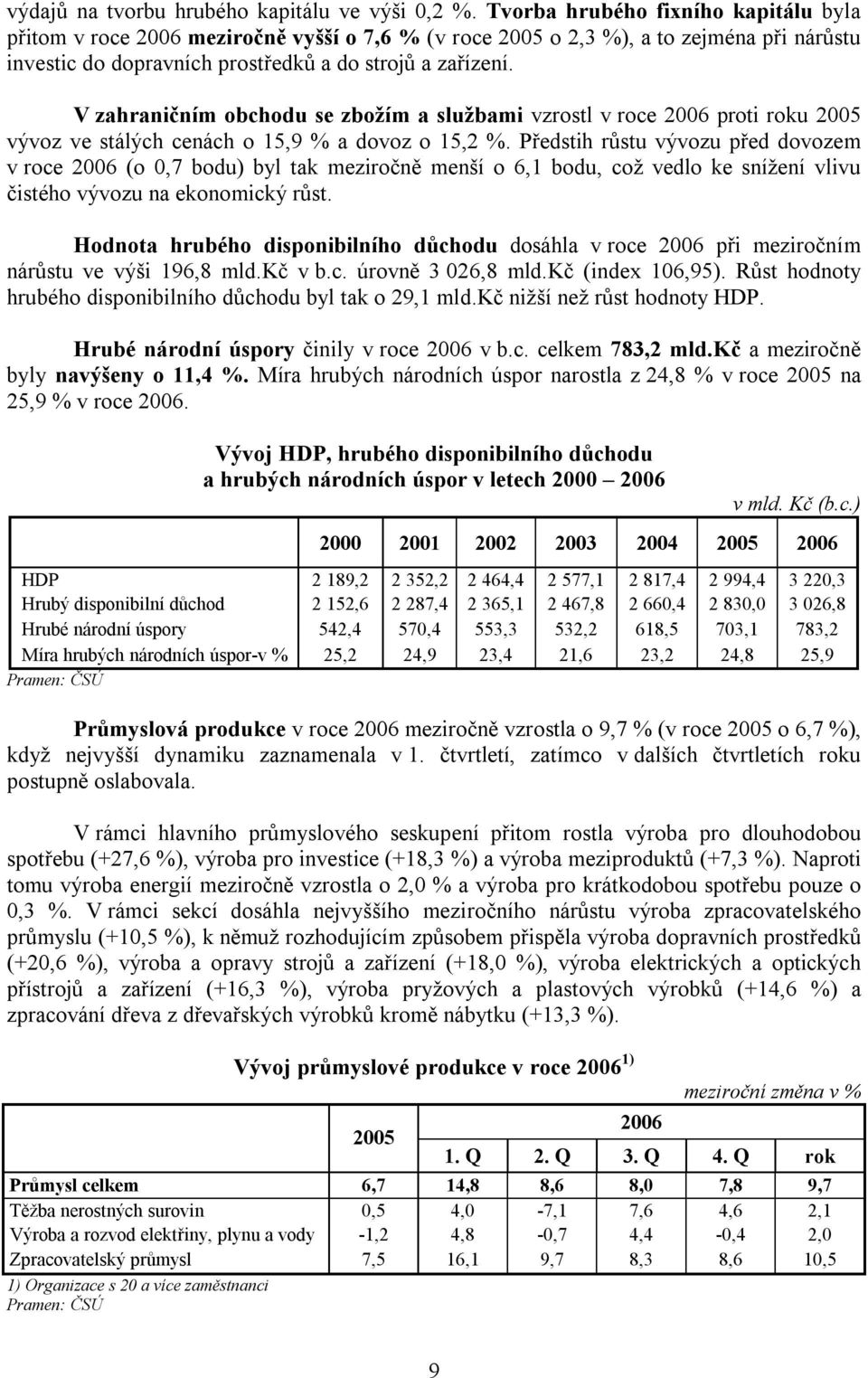 V zahraničním obchodu se zbožím a službami vzrostl v roce 2006 proti roku 2005 vývoz ve stálých cenách o 15,9 % a dovoz o 15,2 %.