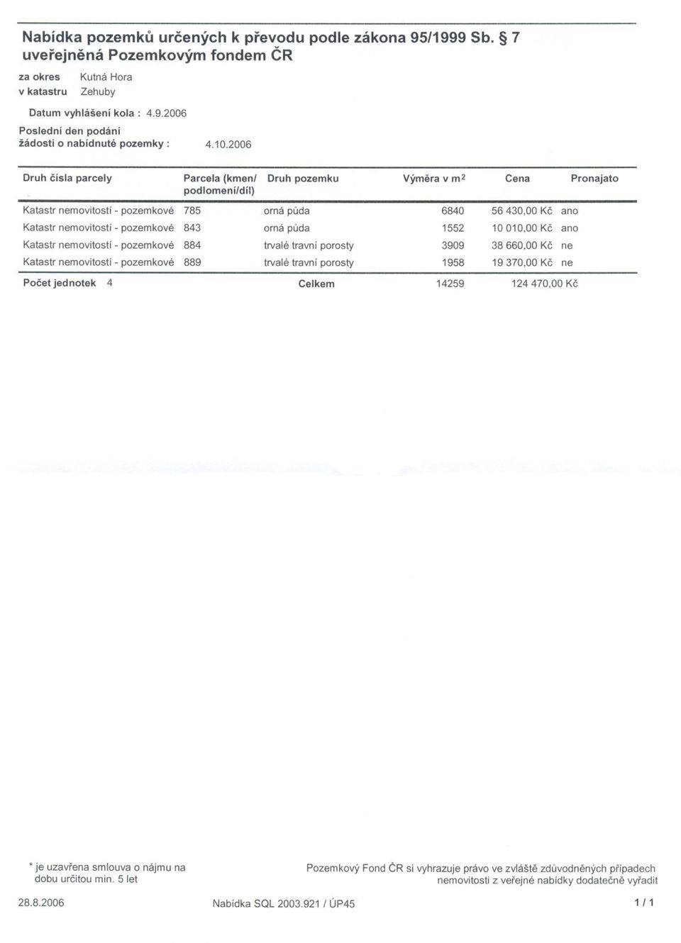 nemovitostí - pozemkové 889 Pocetjednotek 4 orná puda orná puda trvalé travní porosty trvalé travní porosty Celkem Výmera v m2 Cena Pronajato 6840 56430,00 Kc ano 1552 10010,00 Kc ano 3909 38 660,00