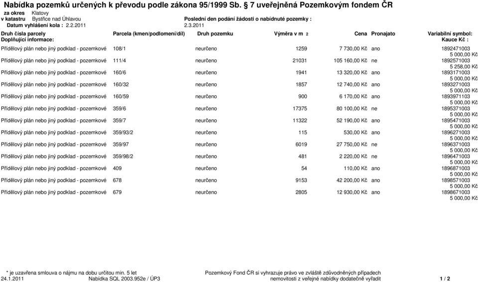 2011 Druh čísla parcely Parcela (kmen/podlomení/díl) Druh pozemku Výměra v m 2 Cena Pronajato Variabilní symbol: Doplňující informace: Kauce Kč : Přídělový plán nebo jiný podklad - pozemkové 108/1