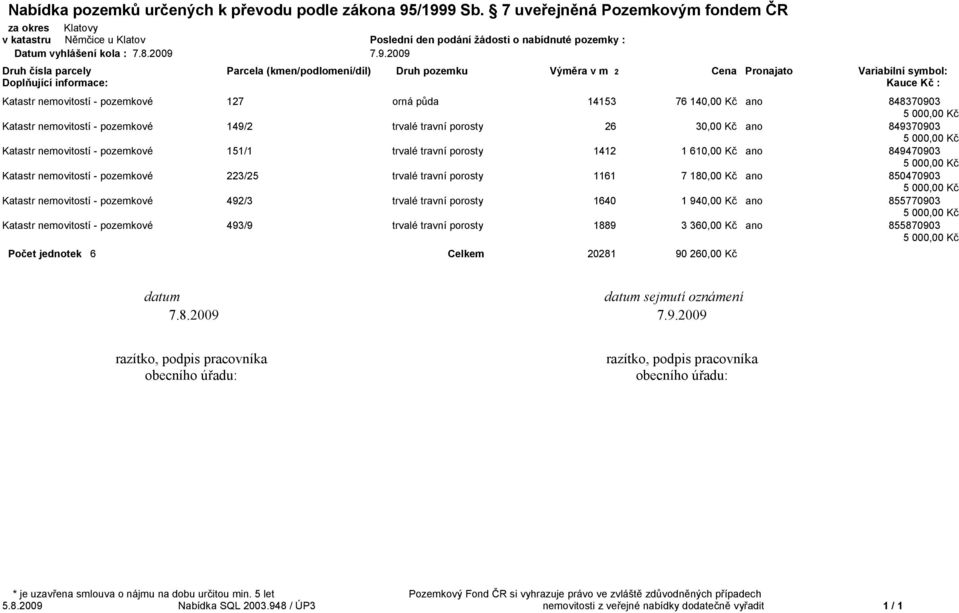 7.9.2009 Druh čísla parcely Parcela (kmen/podlomení/díl) Druh pozemku Výměra v m 2 Cena Pronajato Variabilní symbol: Doplňující informace: Kauce Kč : Katastr nemovitostí - pozemkové 127 orná půda