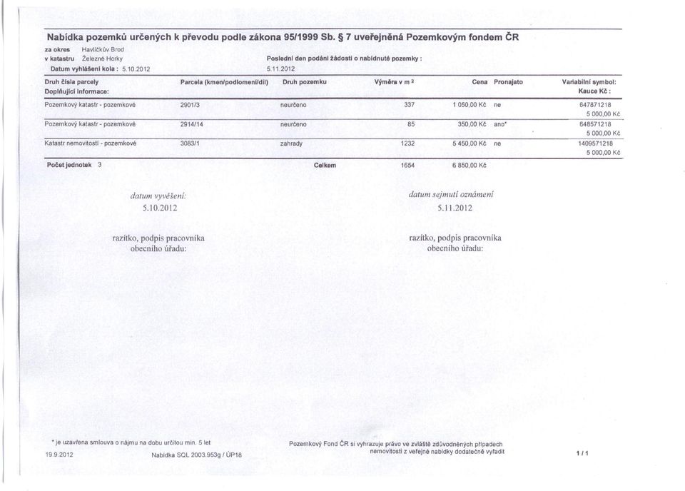 2012 Druh člsla parcely Doplňujlcllnformace: Parcela (kmen/podlomenl/dil) Druh pozemku Výměra v m 2 Cena Pronajato Varlabllnl symbol: Kauce Kč: Pozemkový katastr - pozemkové 2901/3 neurčeno 337 1