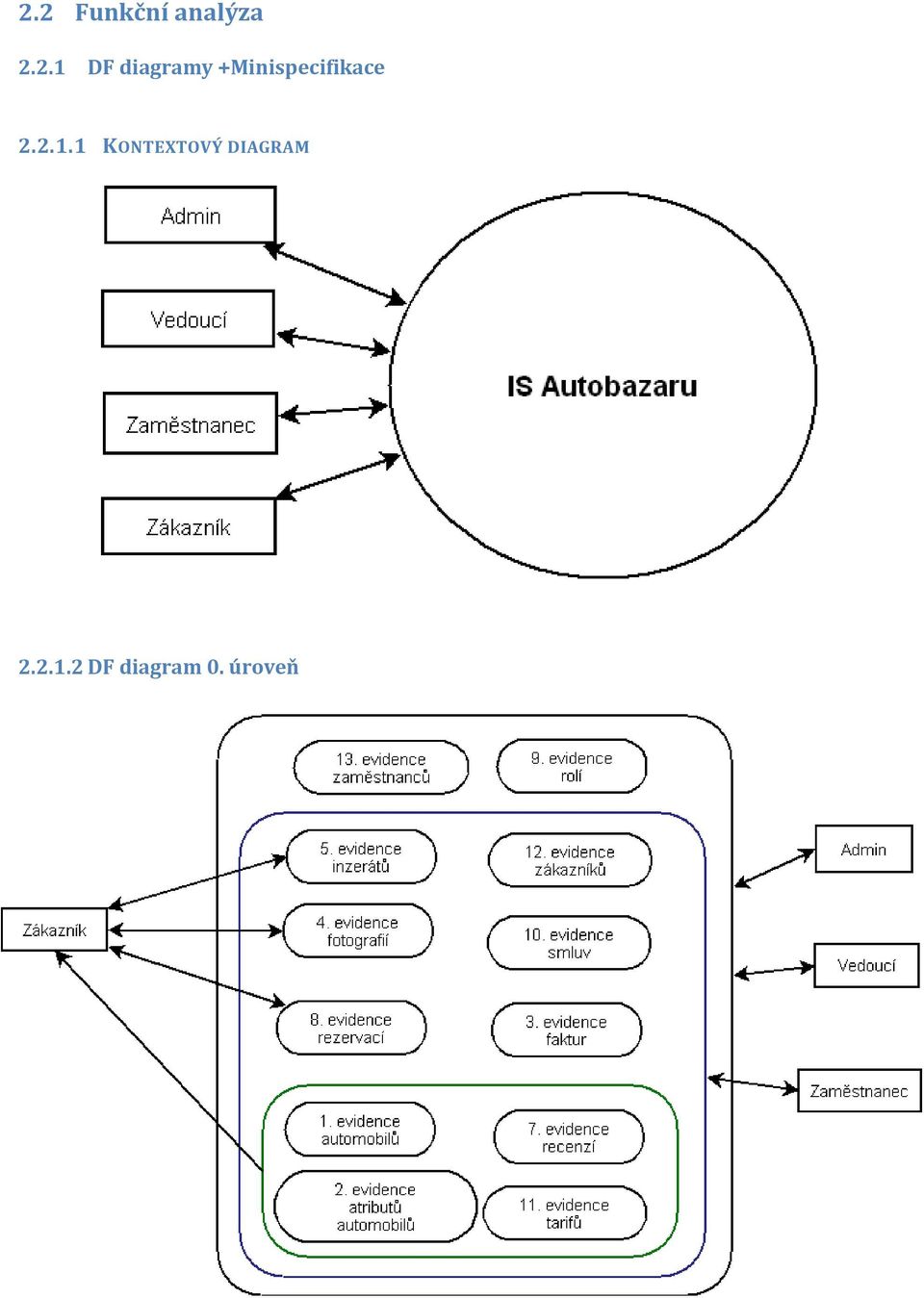 +Minispecifikace 2.2.1.