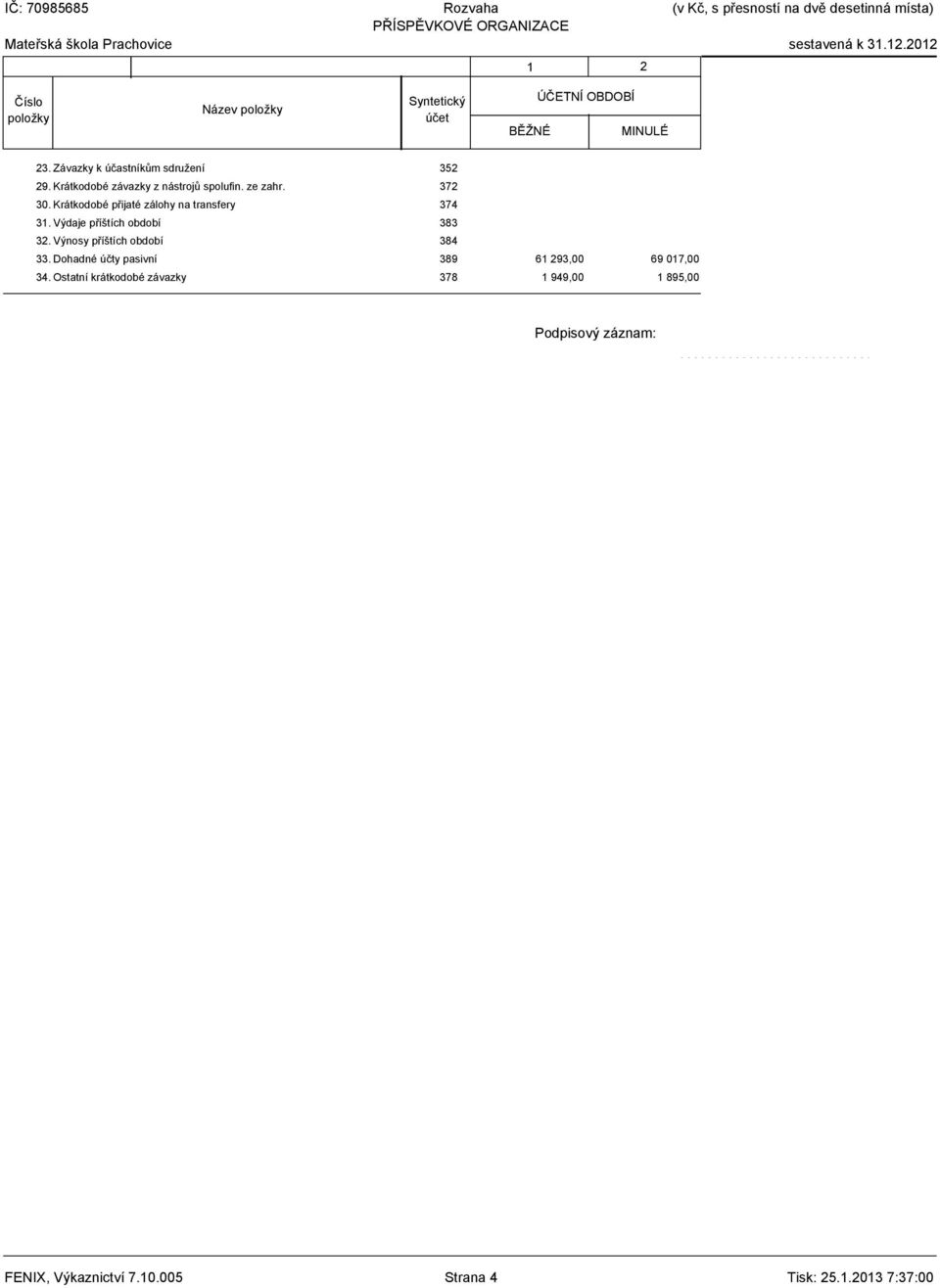 Krátkodobé přijaté zálohy na transfery 374 31. Výdaje příštích období 383 32. Výnosy příštích období 384 33.