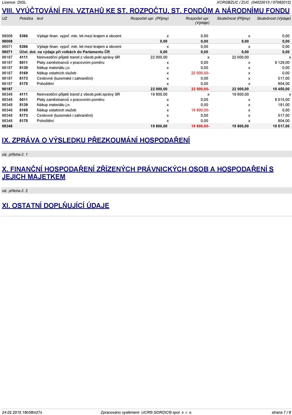 dot. na výdaje při volbách do Parlamentu ČR 0,00 0,00 0,00 0,00 98187 4111 Neinvestiční přijaté transf.z všeob.pokl.