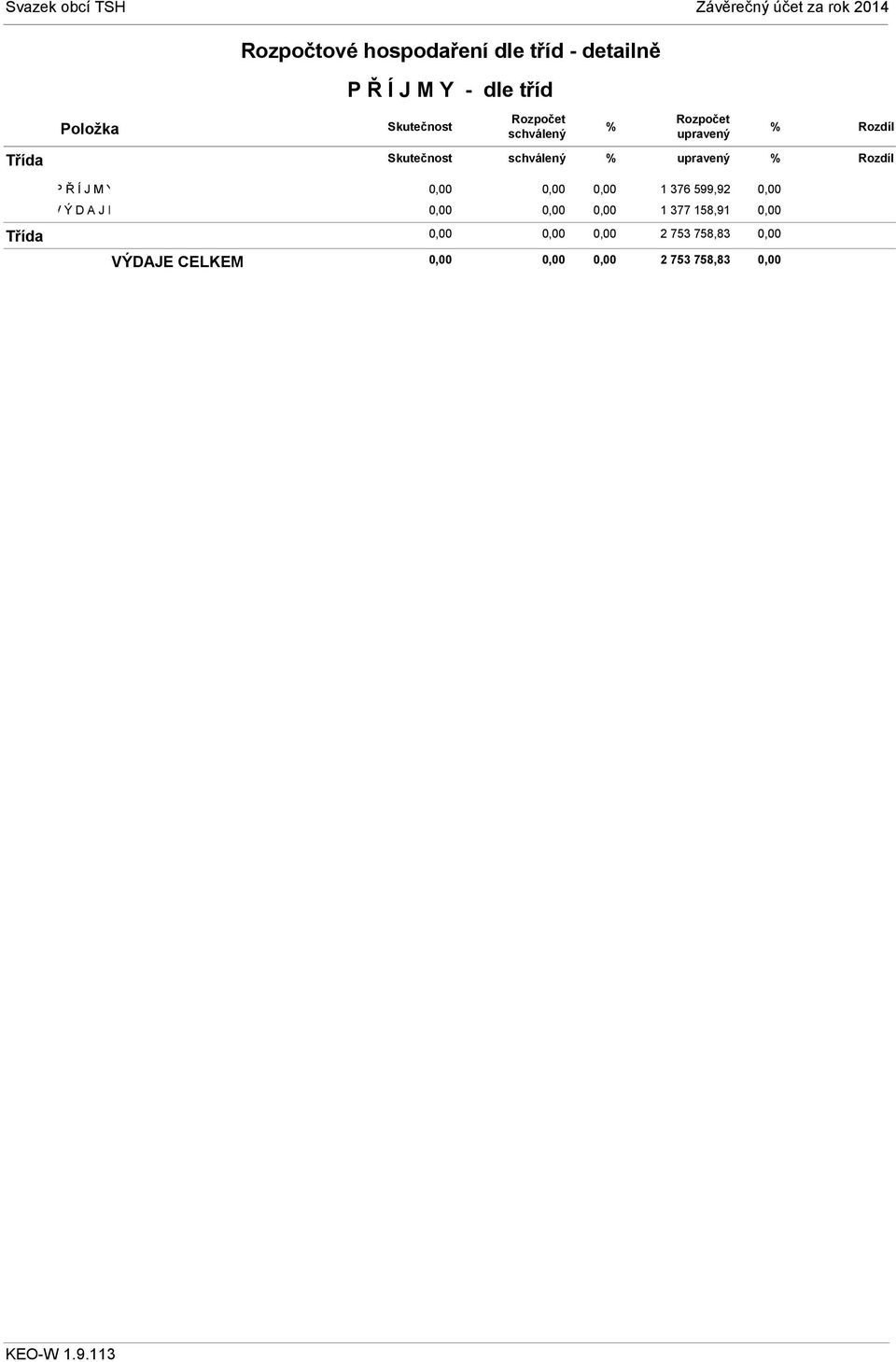Položka Skutečnost Třída Skutečnost % % P Ř Í J M Y V Ý D A