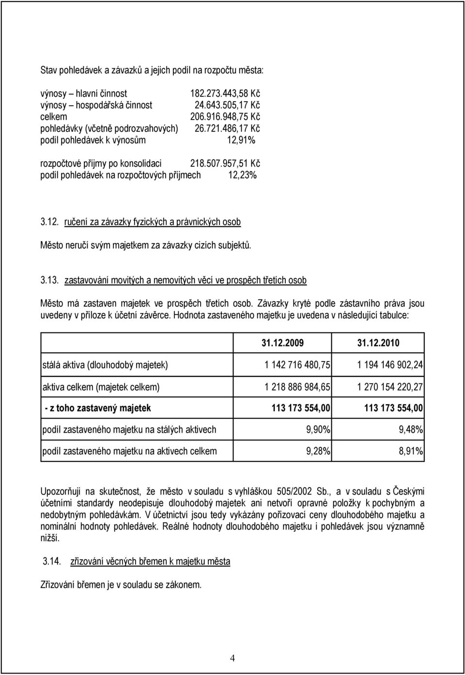 12. ručení za závazky fyzických a právnických osob Město neručí svým majetkem za závazky cizích subjektů. 3.13.