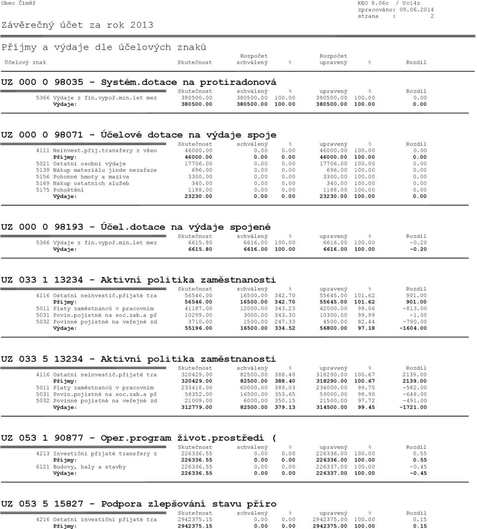 00 0.00 0.00 17706.00 100.00 0.00 5139 Nákup materiálu jinde nezařaze 696.00 0.00 0.00 696.00 100.00 0.00 5156 Pohonné hmoty a maziva 3300.00 0.00 0.00 3300.00 100.00 0.00 5169 Nákup ostatních služeb 340.