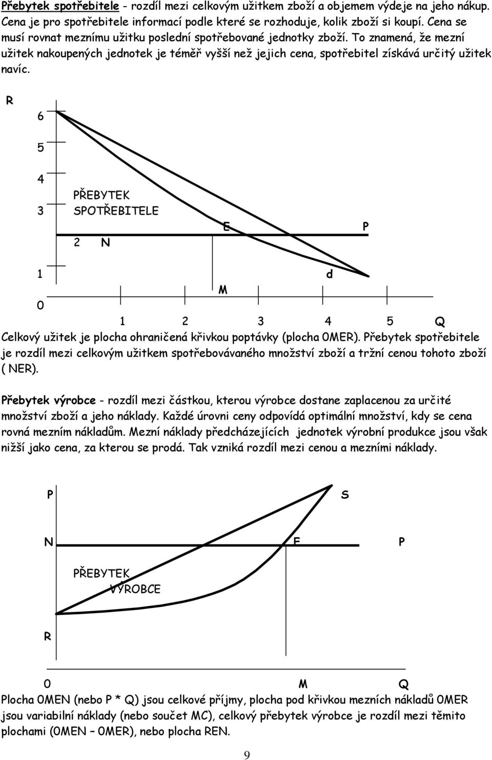 R 6 5 4 PŘEBYTEK 3 SPOTŘEBITELE 2 N E P 1 d M 0 1 2 3 4 5 Q Celkový užitek je plocha ohraničená křivkou poptávky (plocha 0MER).