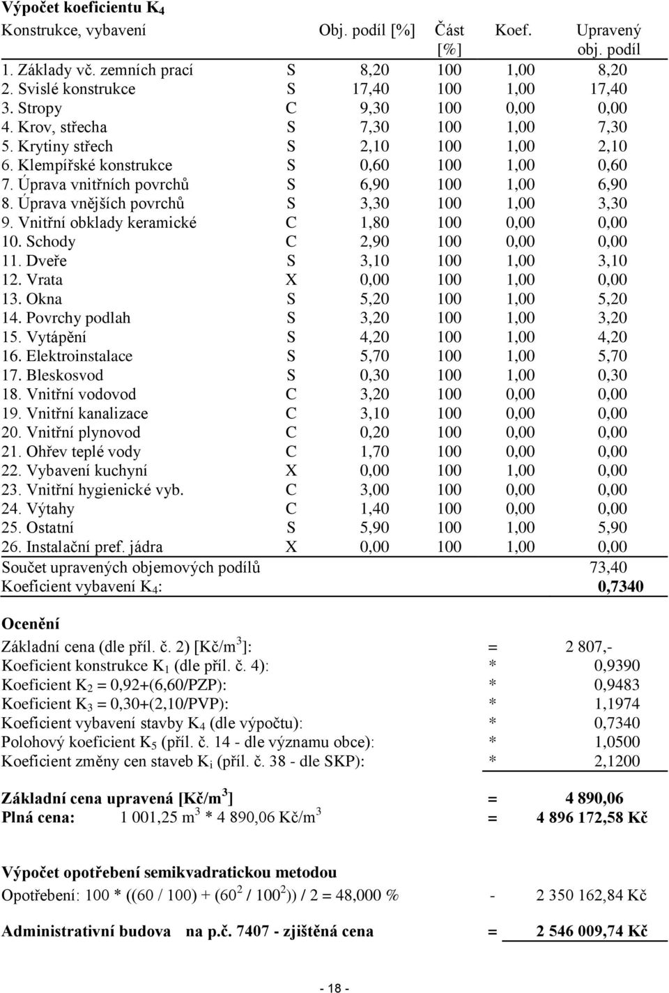 Úprava vnitřních povrchů S 6,90 100 1,00 6,90 8. Úprava vnějších povrchů S 3,30 100 1,00 3,30 9. Vnitřní obklady keramické C 1,80 100 0,00 0,00 10. Schody C 2,90 100 0,00 0,00 11.