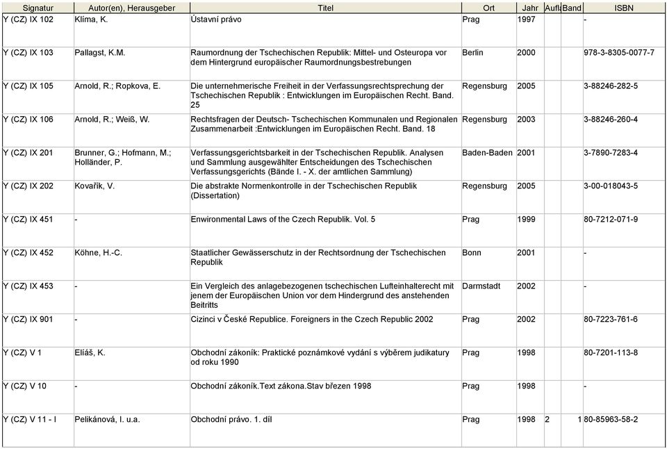 Die unternehmerische Freiheit in der Verfassungsrechtsprechung der Tschechischen Republik : Entwicklungen im Europäischen Recht. Band. 25 Y (CZ) IX 106 Arnold, R.; Weiß, W.