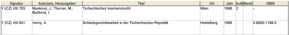 Tschechisches Insolvenzrecht Wien 1996 2 - Y (CZ)