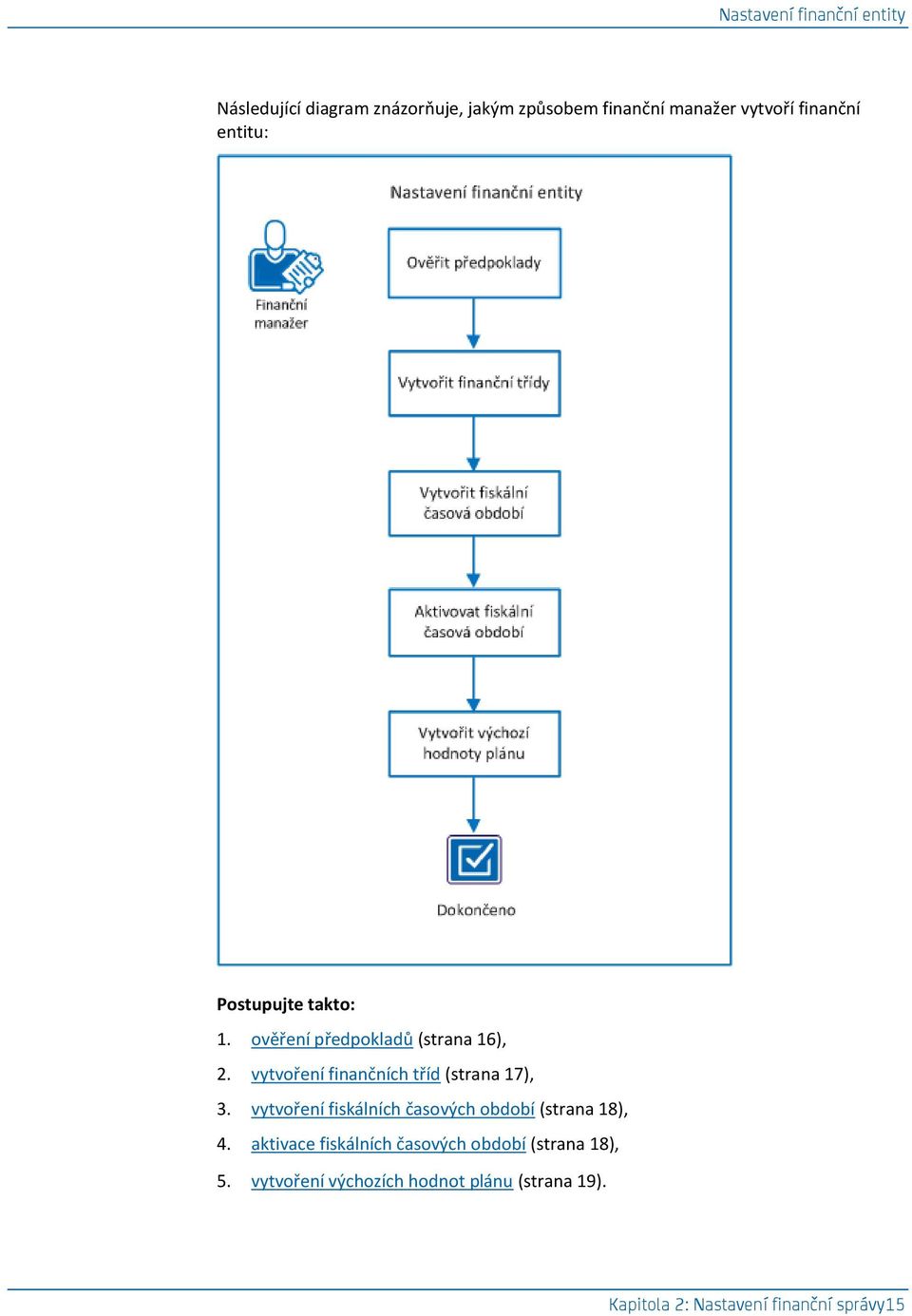 vytvoření finančních tříd (strana 17), 3. vytvoření fiskálních časových období (strana 18), 4.