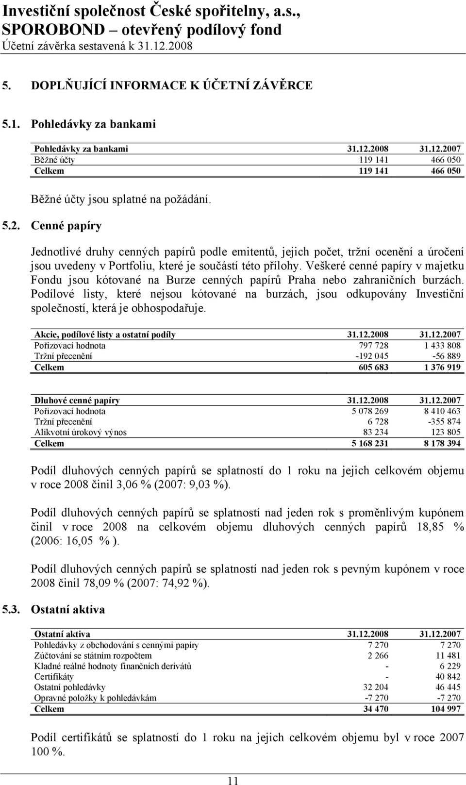 Veškeré cenné papíry v majetku Fondu jsou kótované na Burze cenných papírů Praha nebo zahraničních burzách.