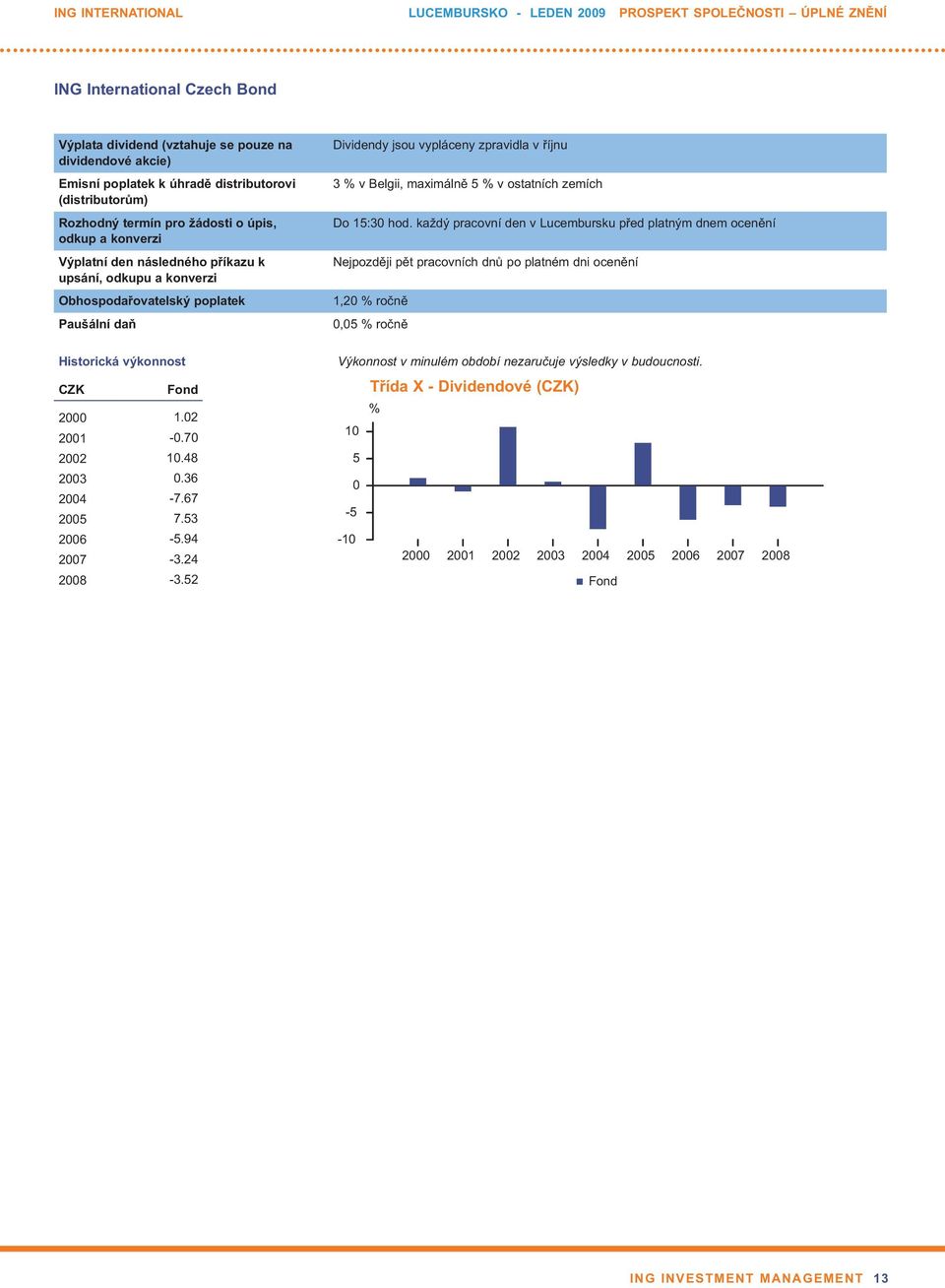 výkonnost CZK 2000 2001 2002 2003 2004 2005 2006 2007 2008 Fond 1.02-0.70 10.48 0.36-7.67 7.53-5.94-3.24-3.