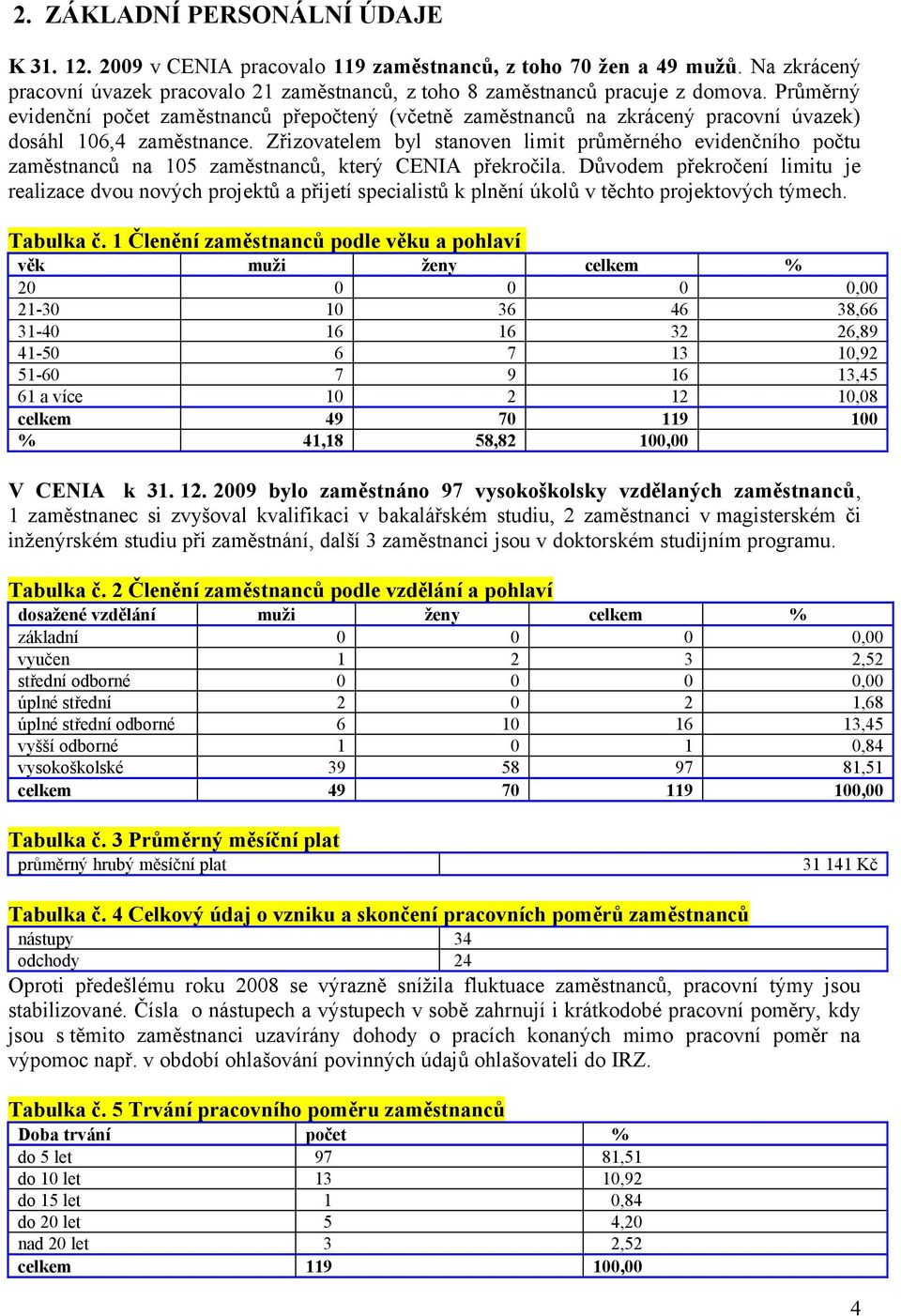 Zřizovatelem byl stanoven limit průměrného evidenčního počtu zaměstnanců na 105 zaměstnanců, který CENIA překročila.