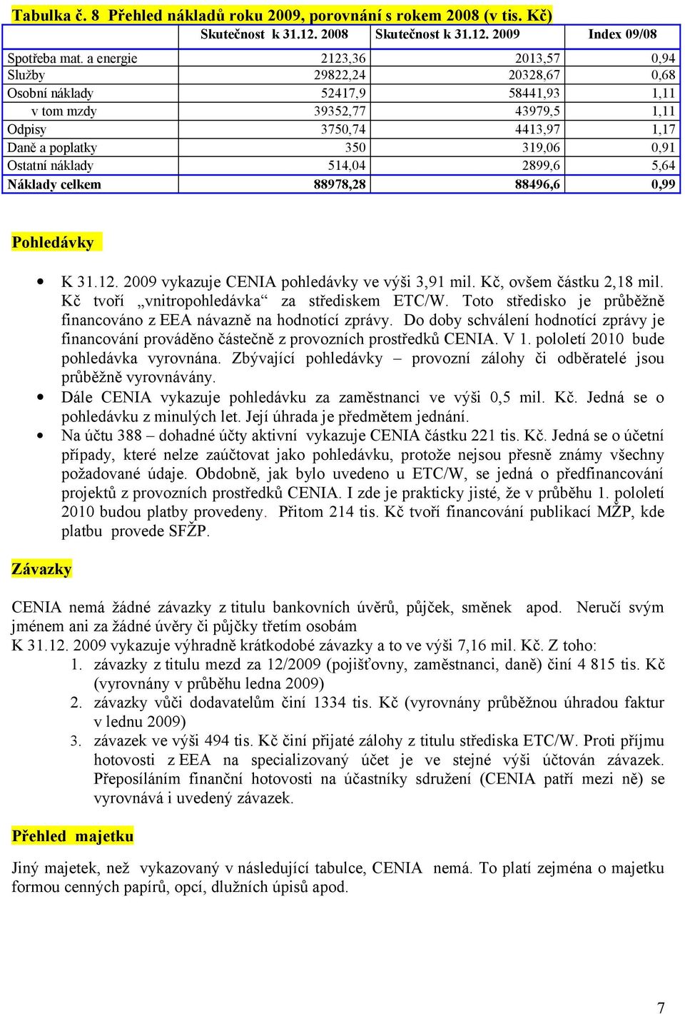náklady 514,04 2899,6 5,64 Náklady celkem 88978,28 88496,6 0,99 Pohledávky K 31.12. 2009 vykazuje CENIA pohledávky ve výši 3,91 mil. Kč, ovšem částku 2,18 mil.